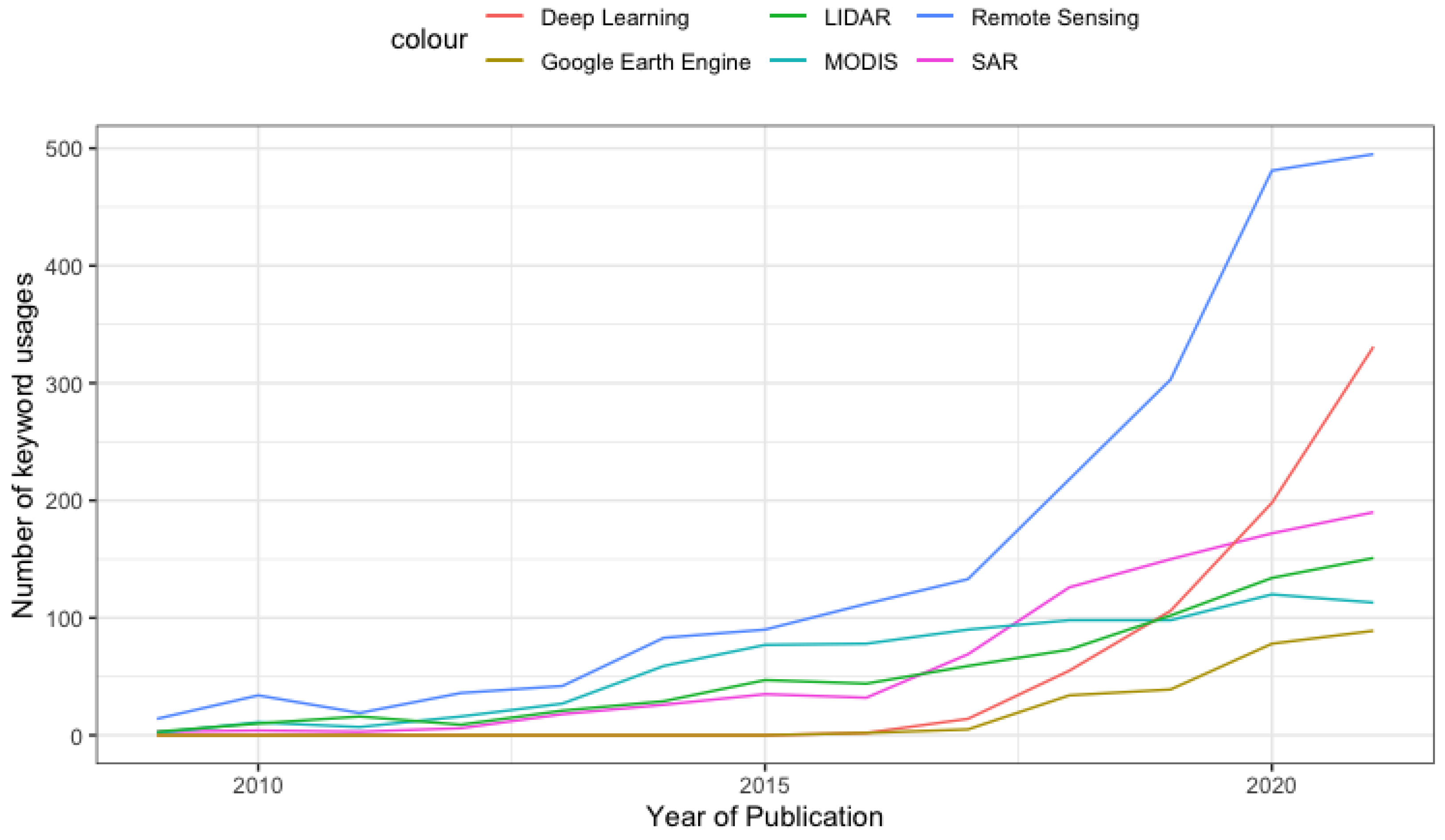 Remotesensing 14 04285 g004 550