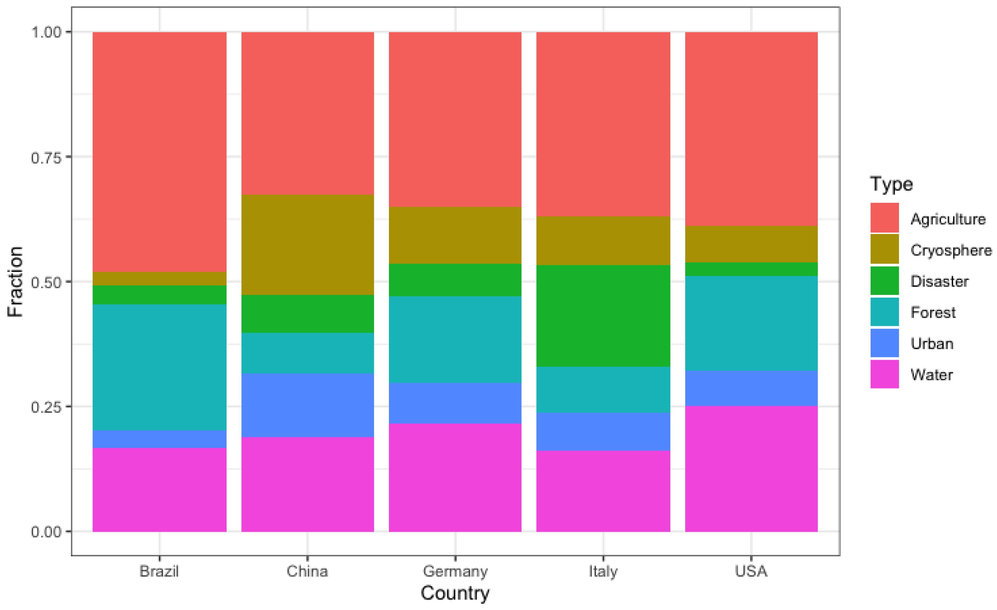 Remotesensing 14 04285 g008 550
