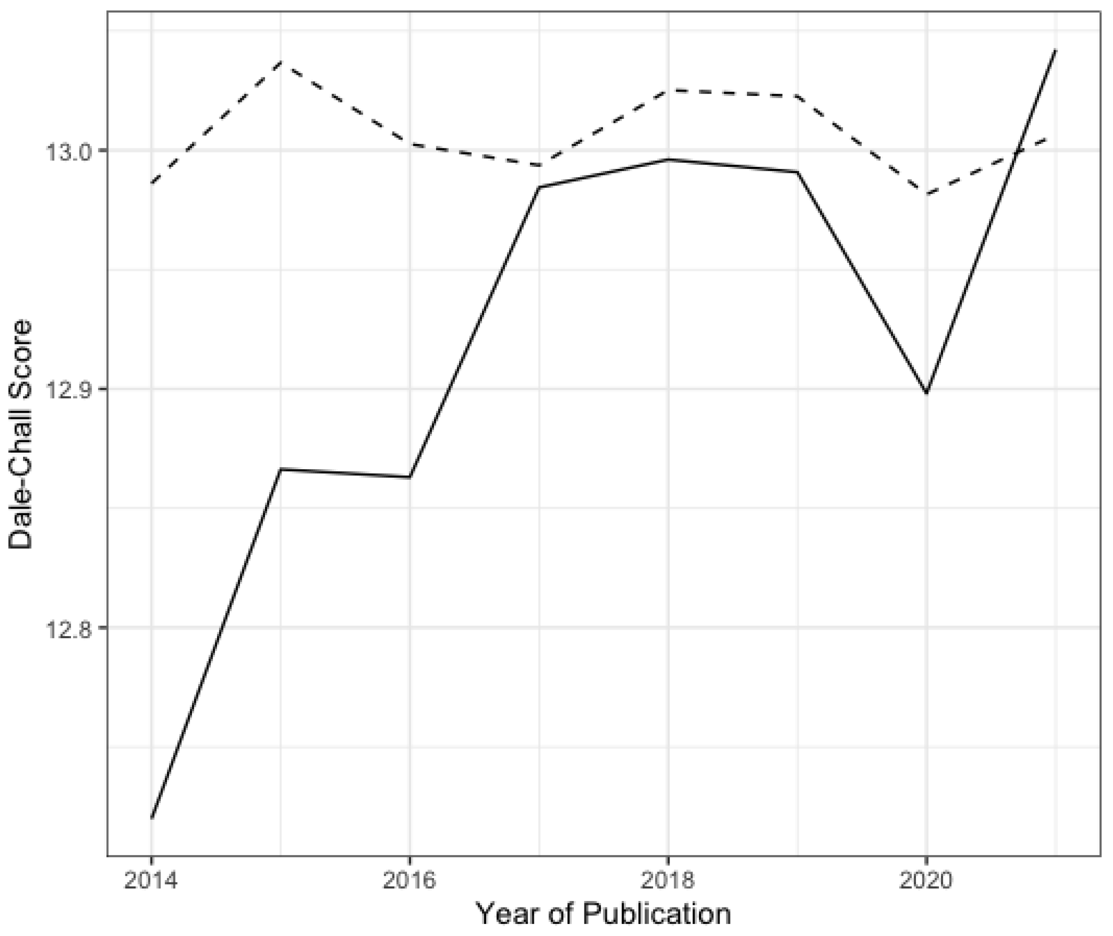 Remotesensing 14 04285 g012 550