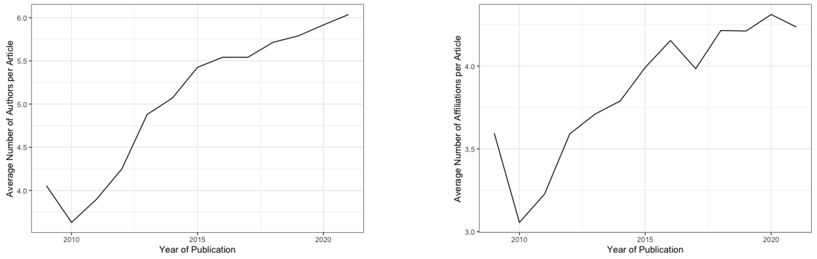 Remotesensing 14 04285 g013 550