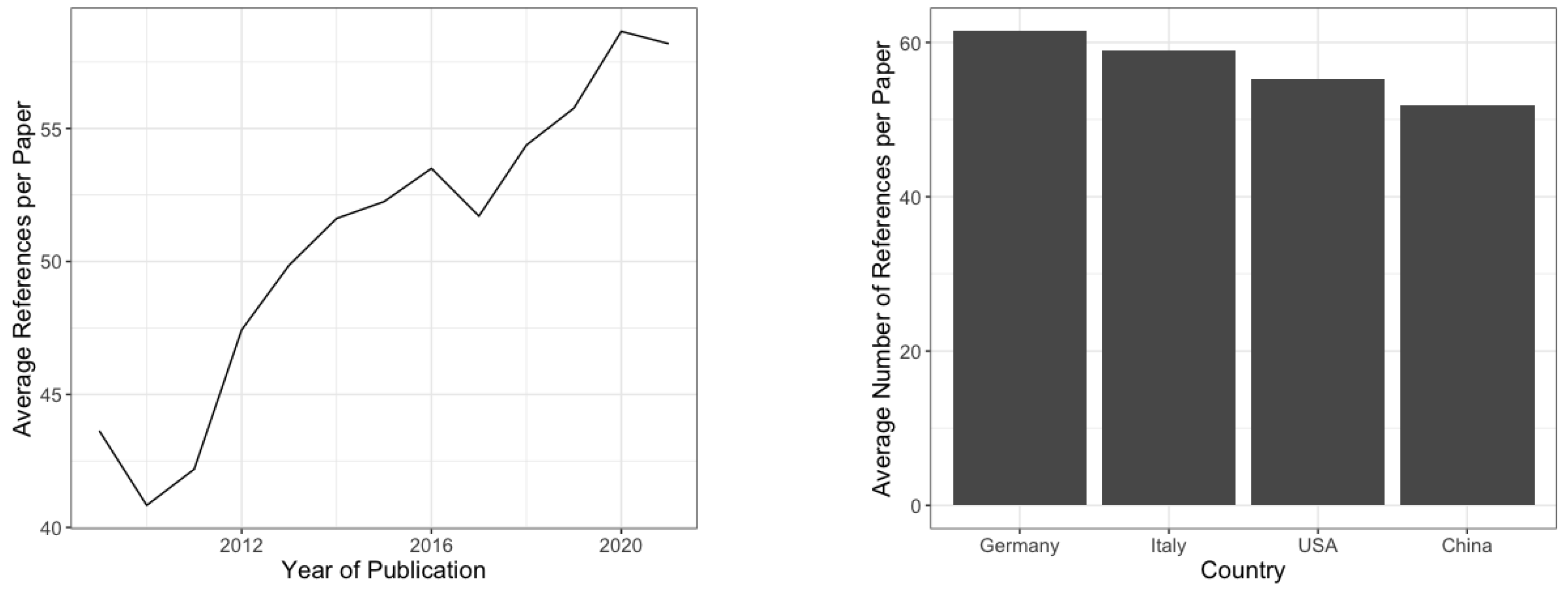 Remotesensing 14 04285 g014 550