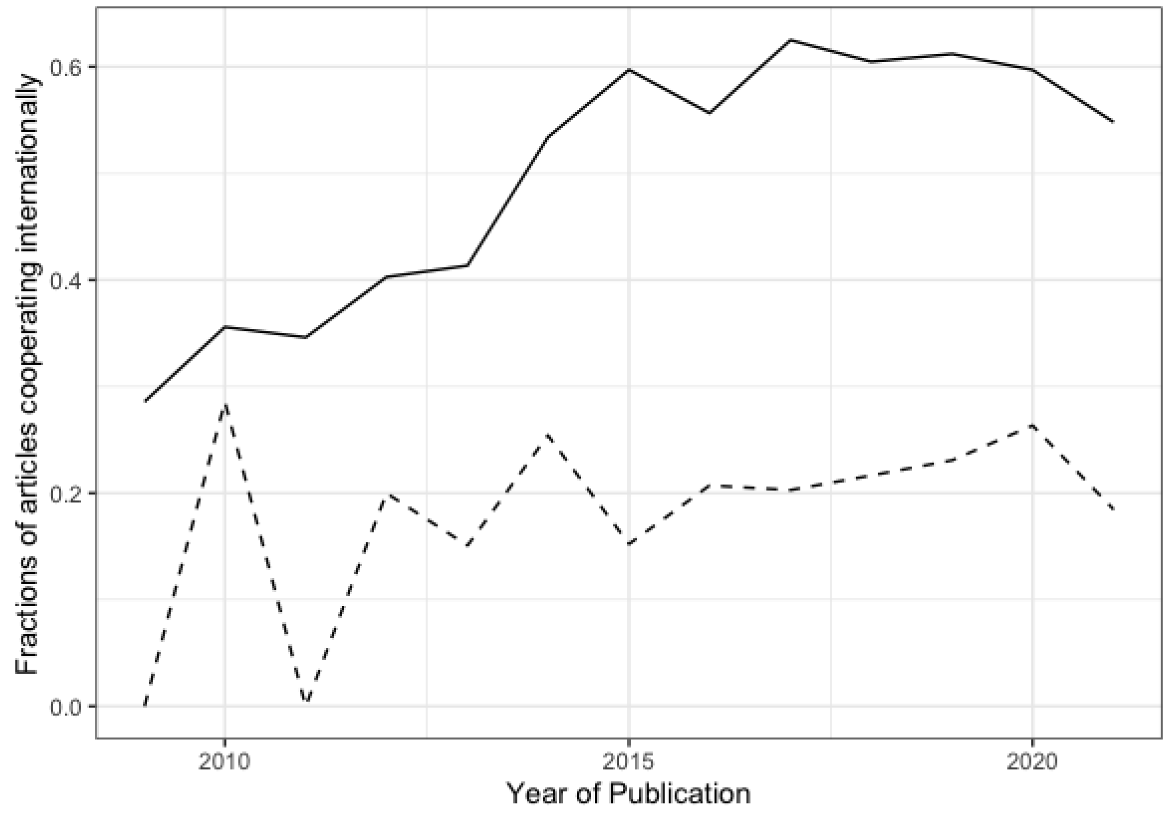Remotesensing 14 04285 g019 550