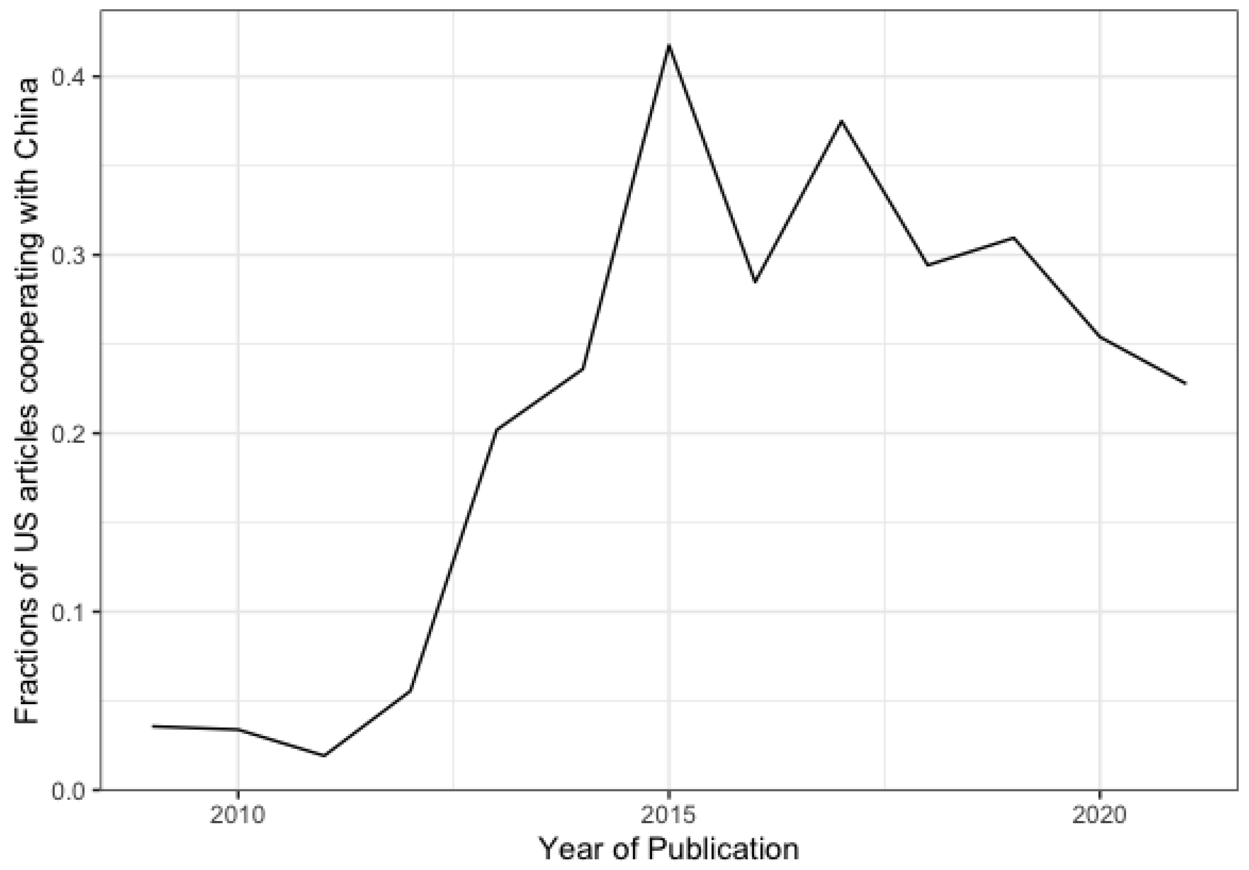 Remotesensing 14 04285 g020 550