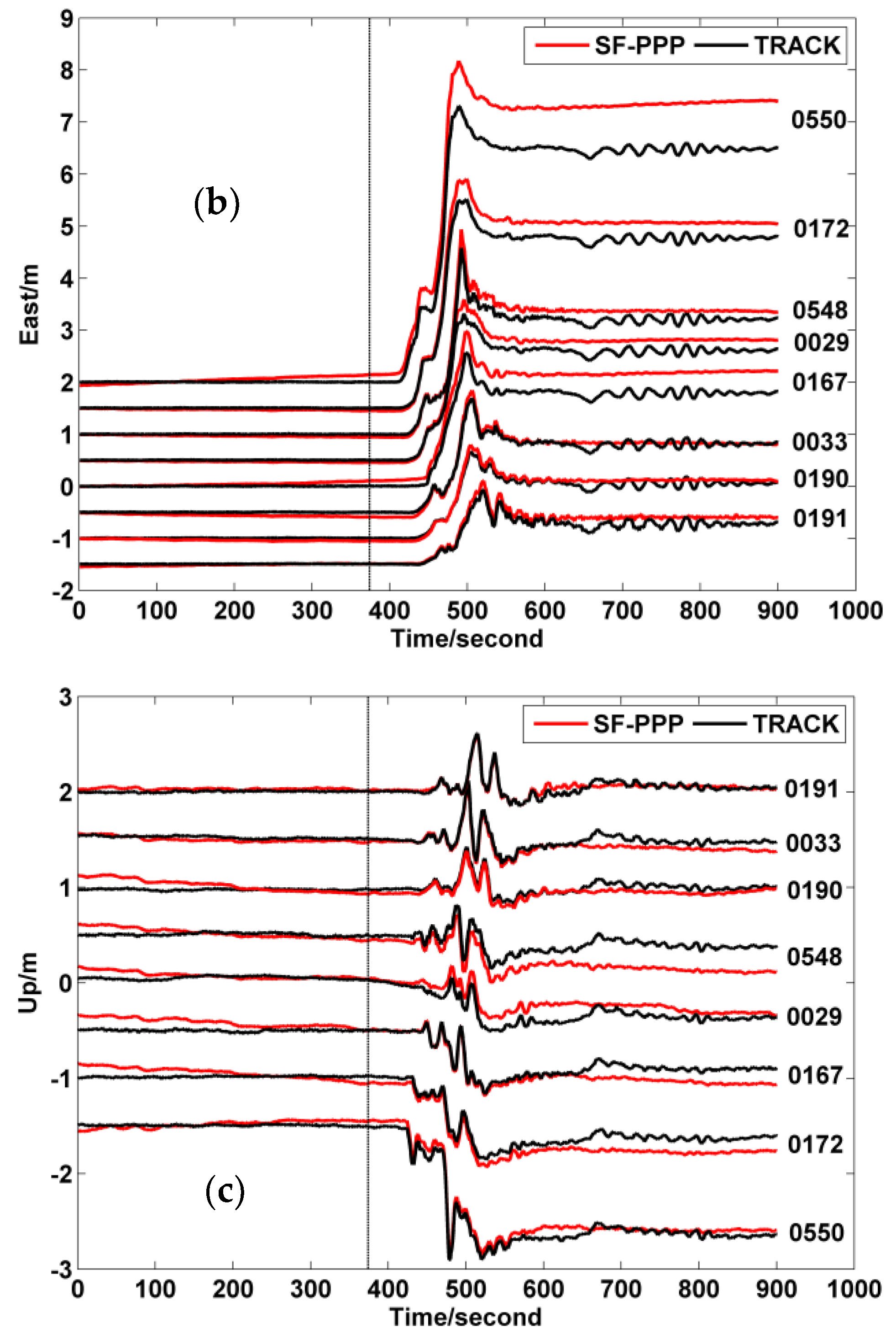 Remotesensing 14 04286 g003b Remotesensing 14 04286 g003b