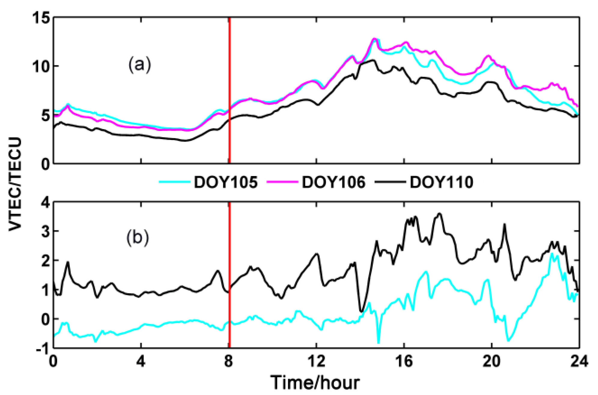 Remotesensing 14 04286 g009 Remotesensing 14 04286 g009