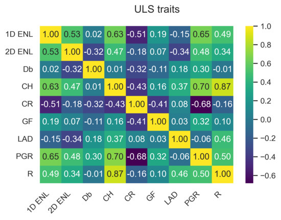 Considerations for Assessing Functional Forest Diversity in