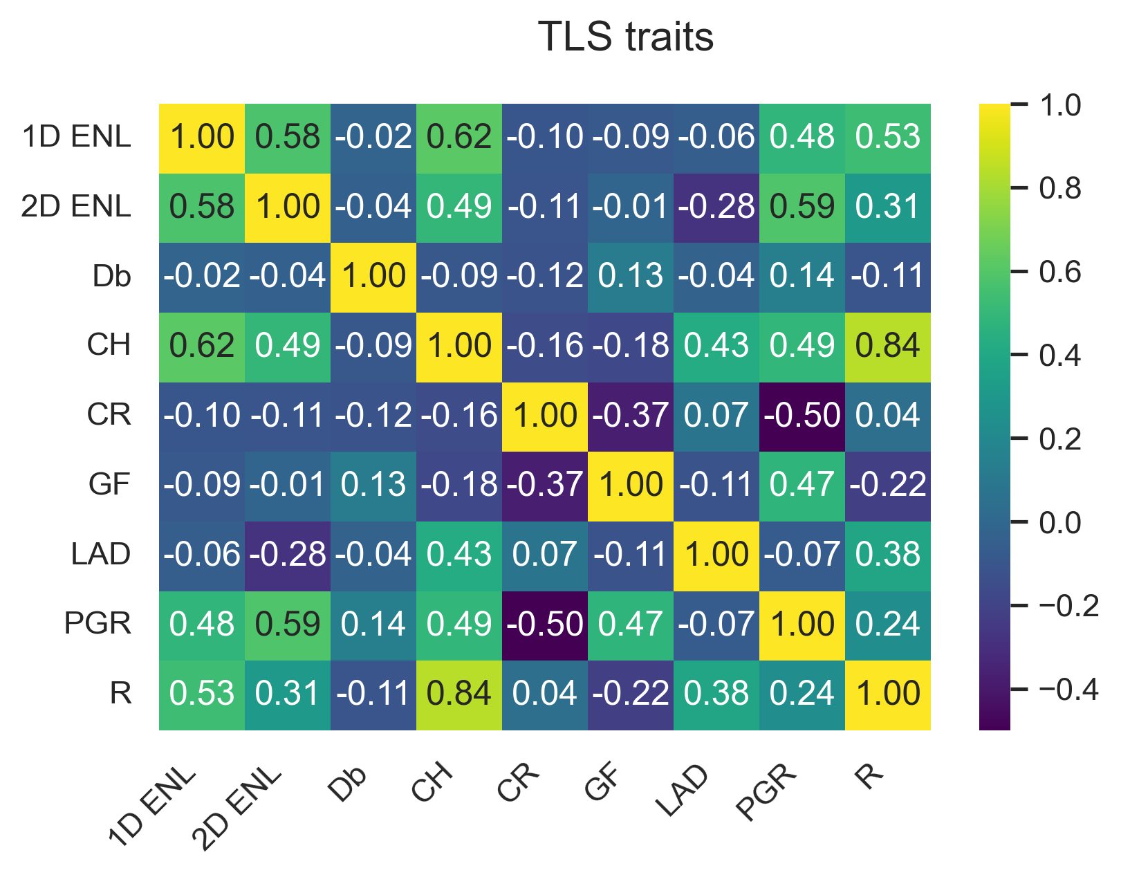 Remotesensing 14 04287 g0a4 550