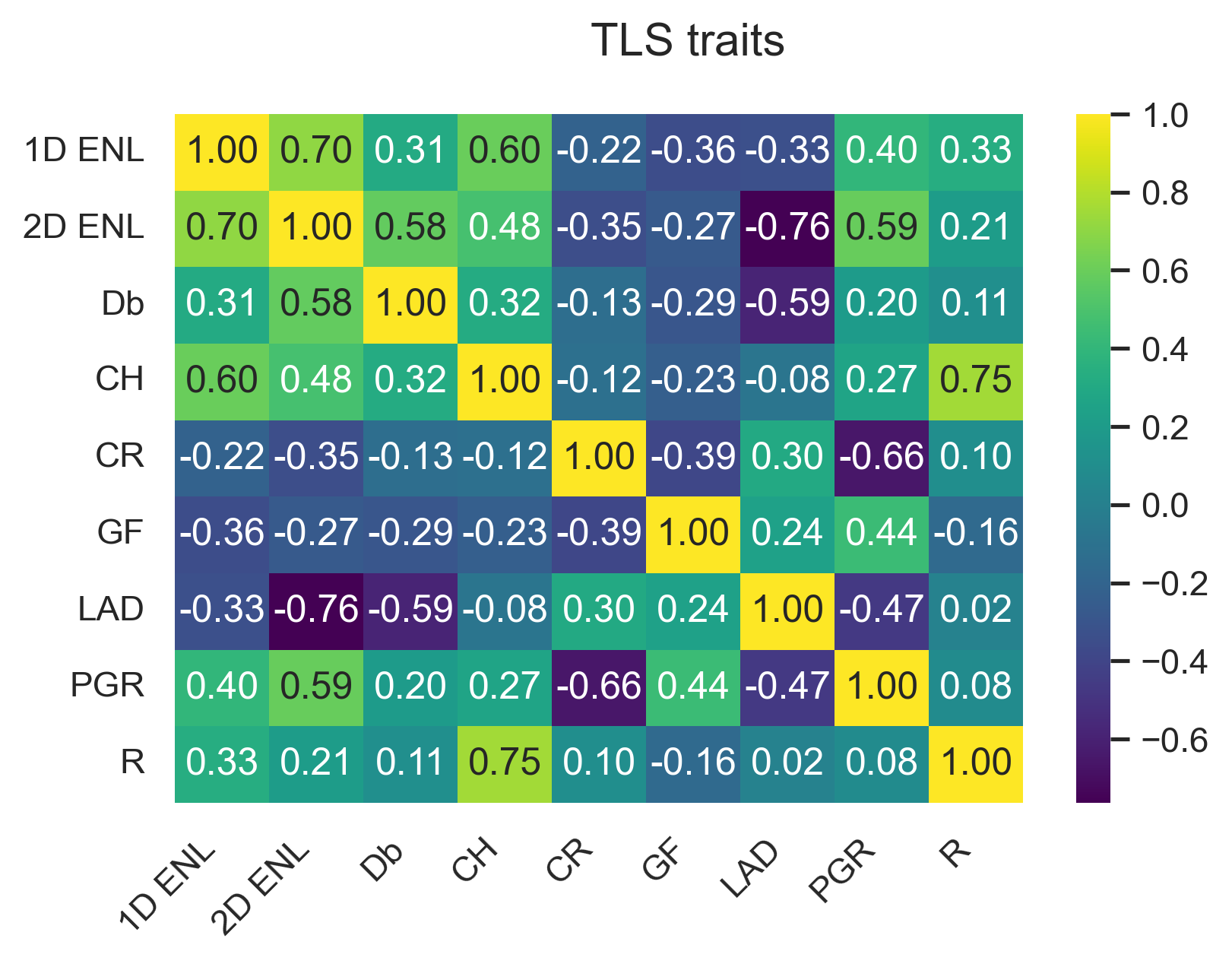 Remotesensing 14 04287 g0a42 550