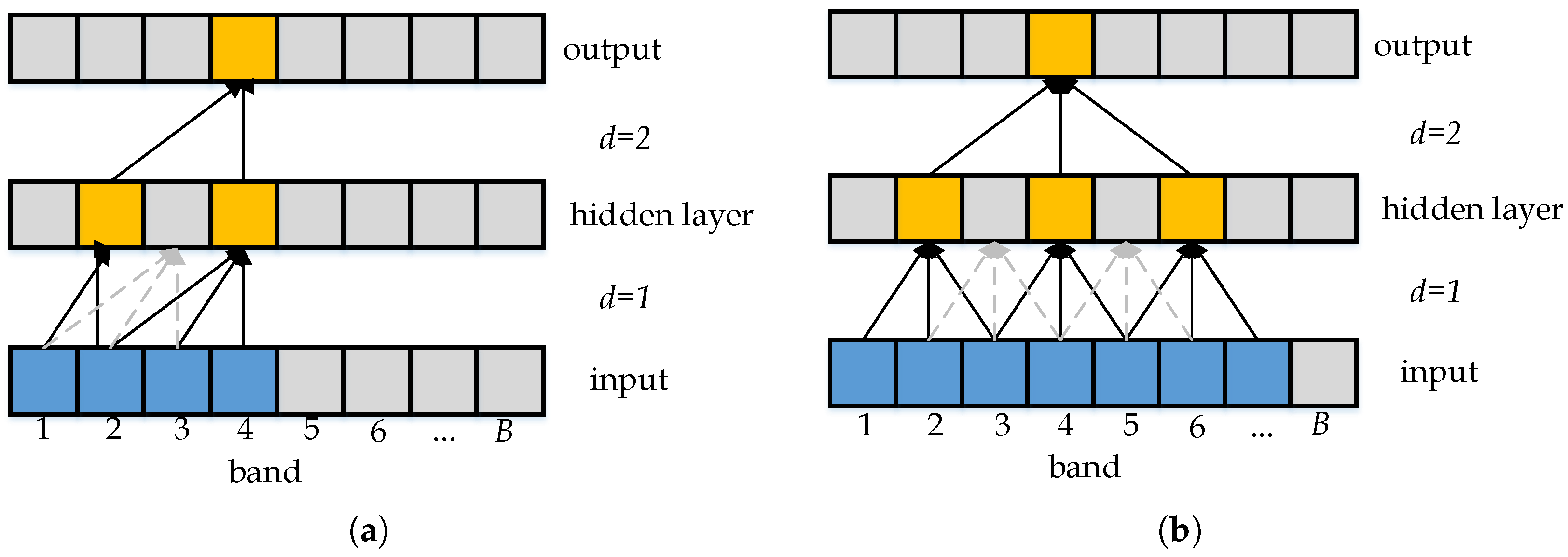 Remotesensing 14 04288 g004 550