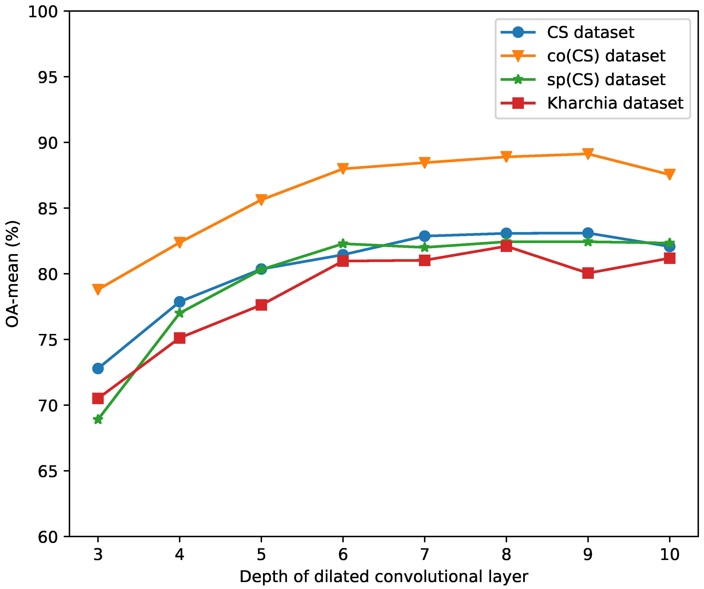 Remotesensing 14 04288 g005 550