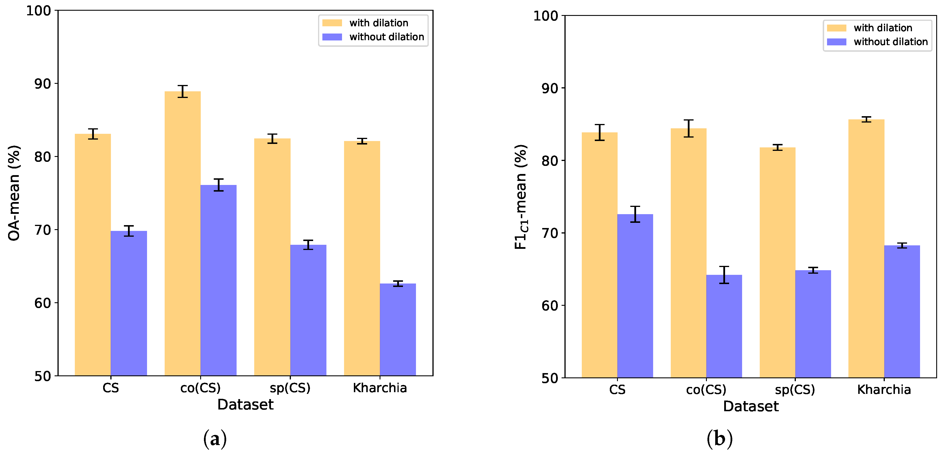 Remotesensing 14 04288 g006 550