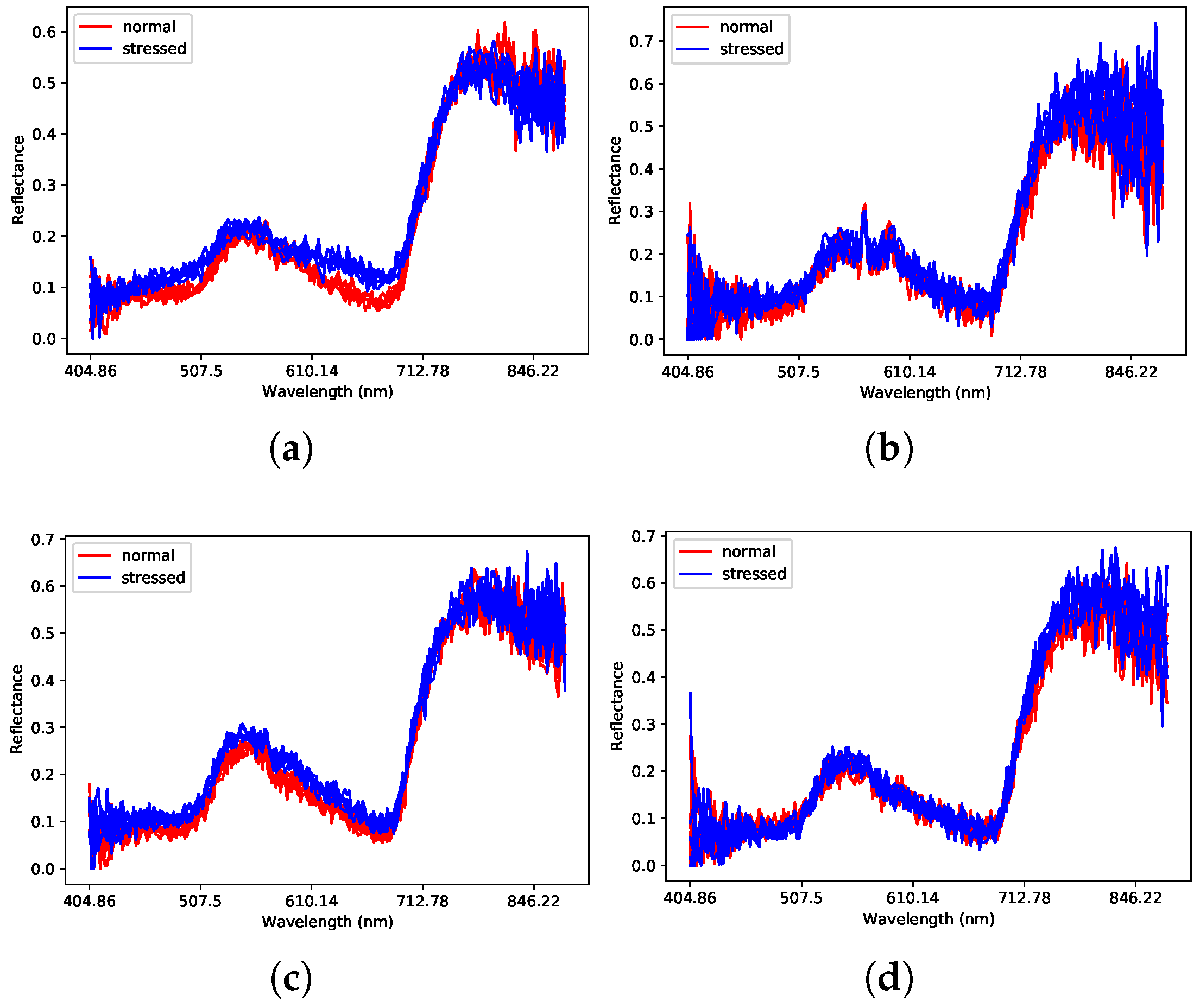 Remotesensing 14 04288 g007 550