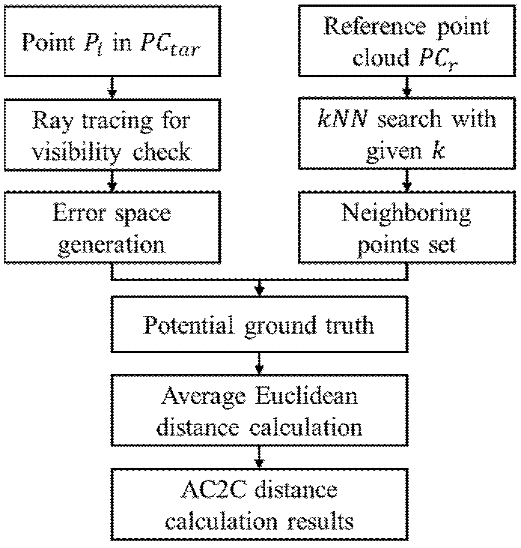 Remotesensing 14 04289 g002 550