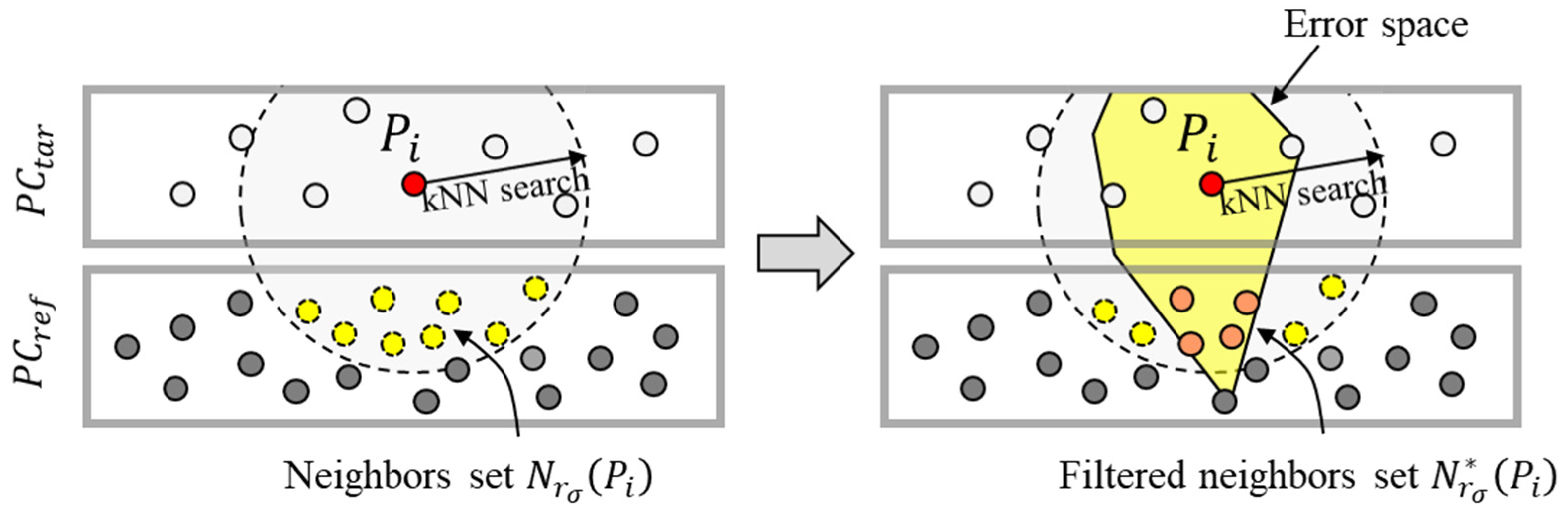 Remotesensing 14 04289 g005 550