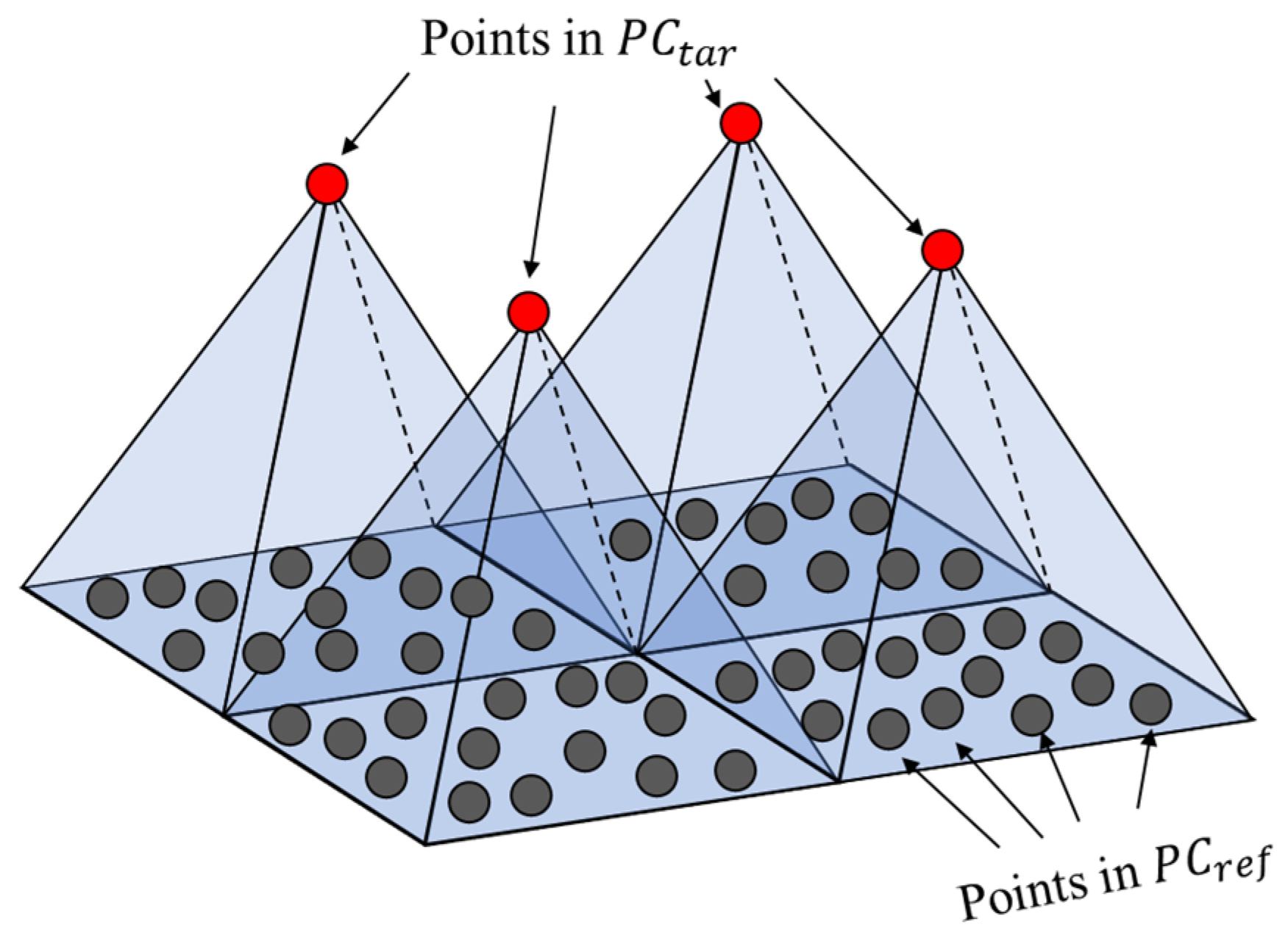 Remotesensing 14 04289 g006 550