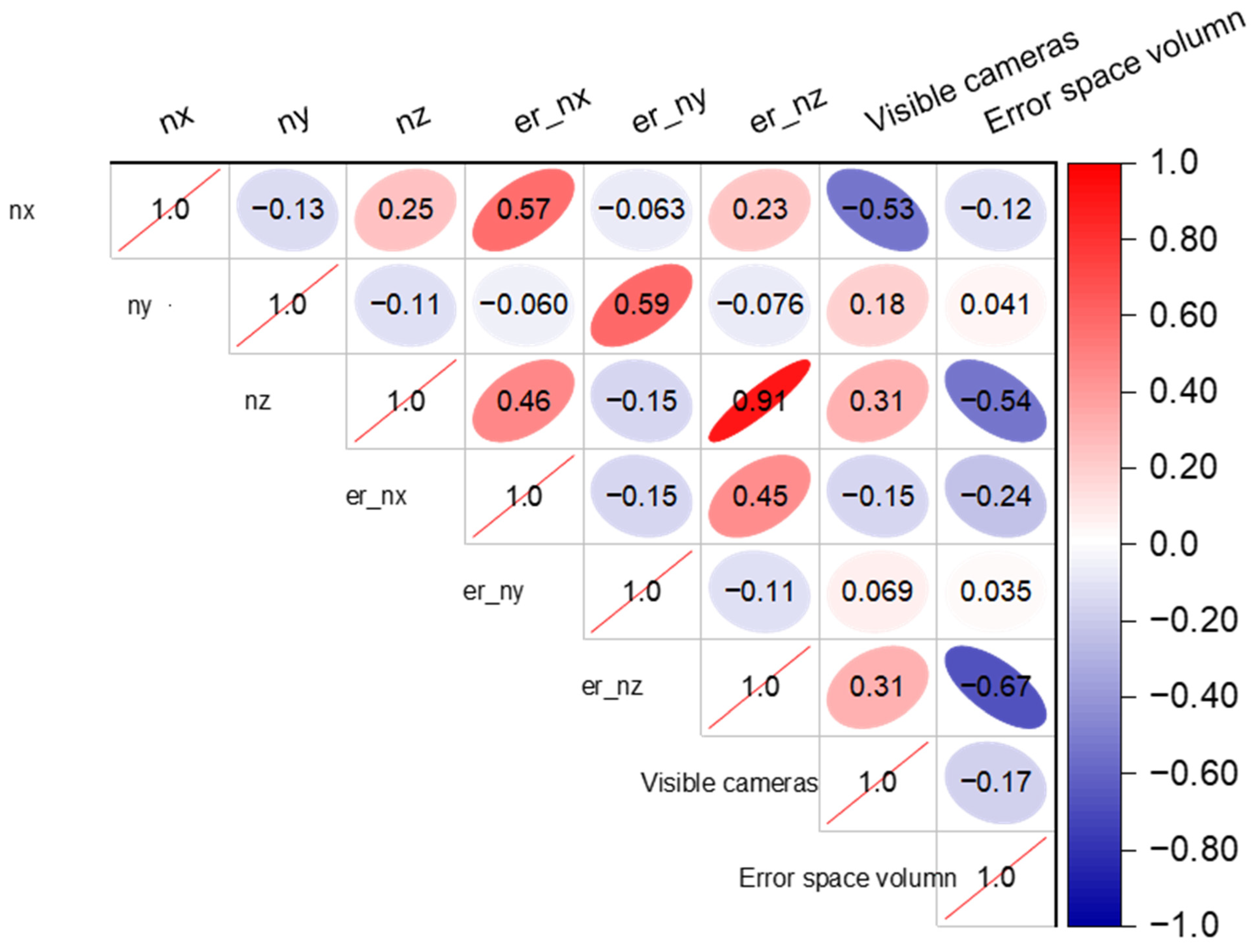 Remotesensing 14 04289 g010 550