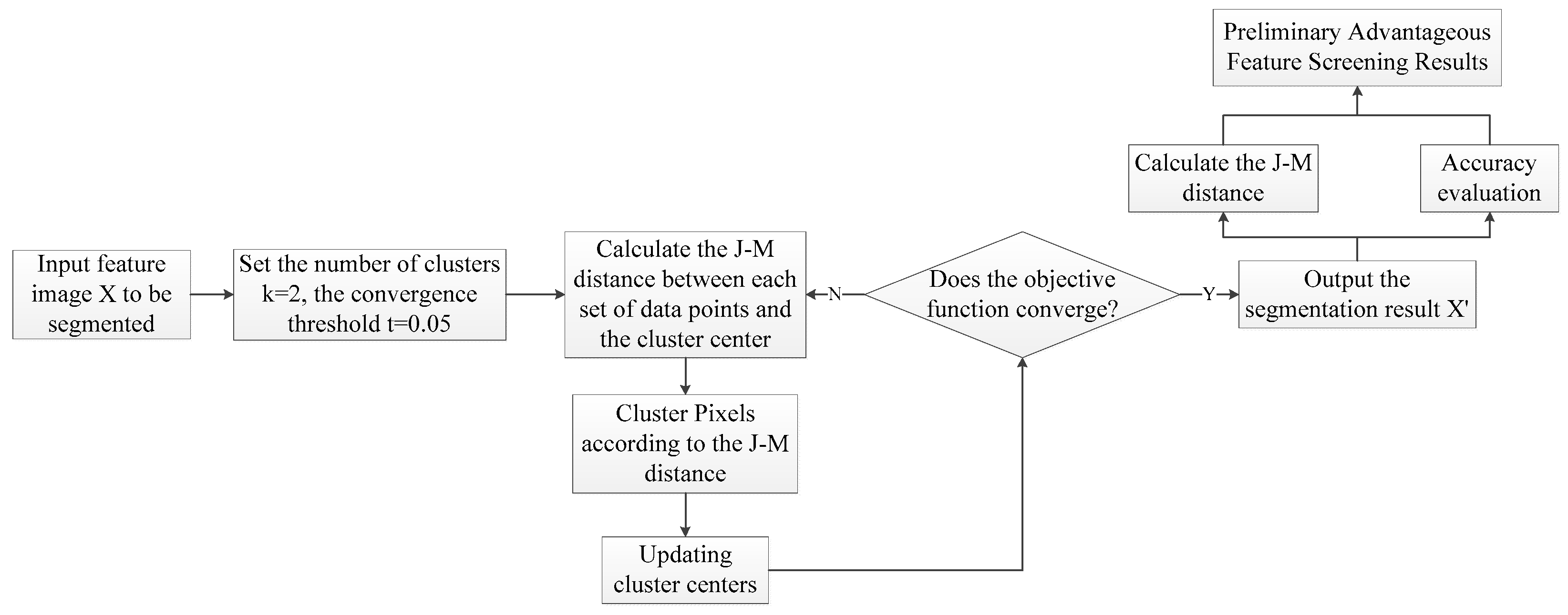 Remotesensing 14 04290 g001 550