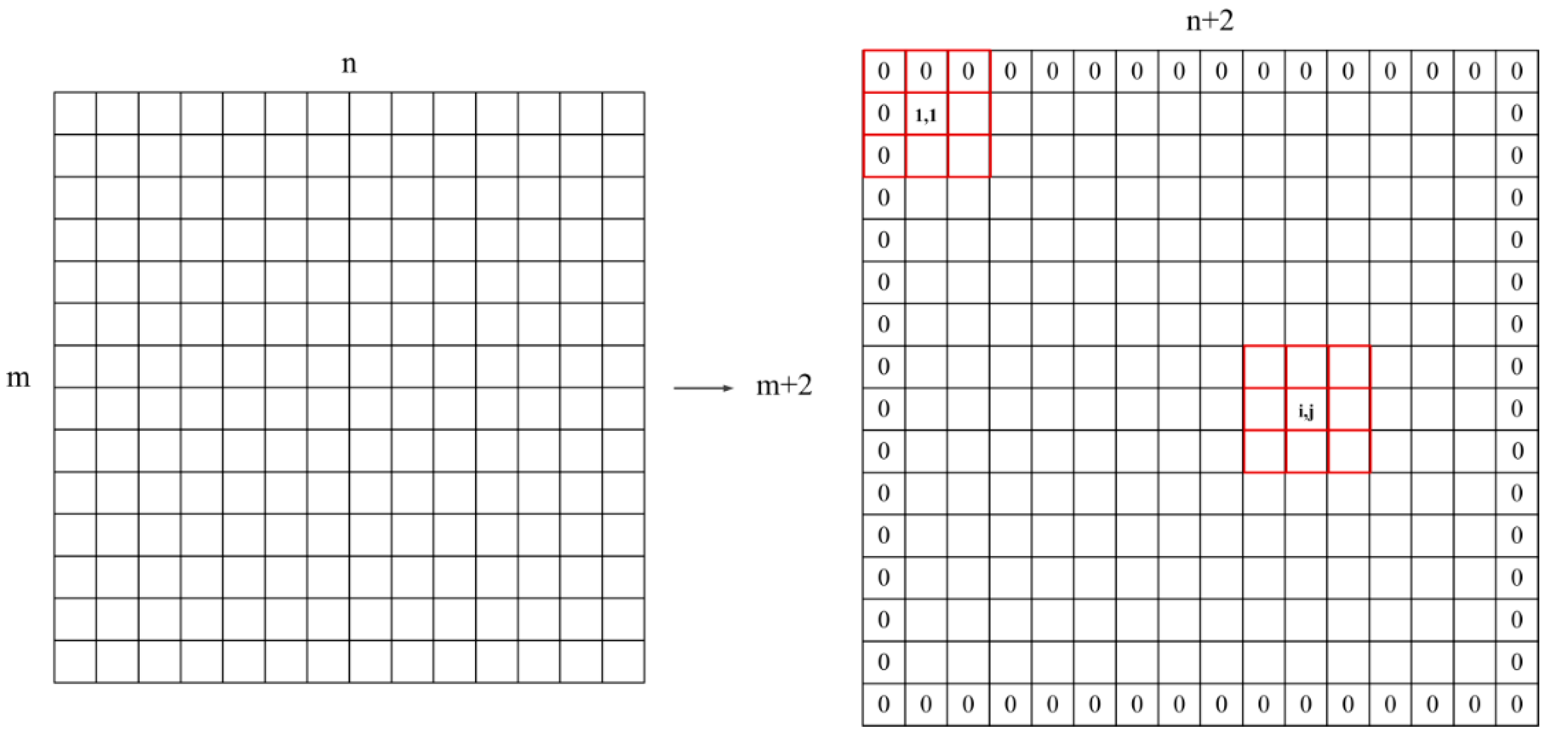 Remotesensing 14 04290 g002 550