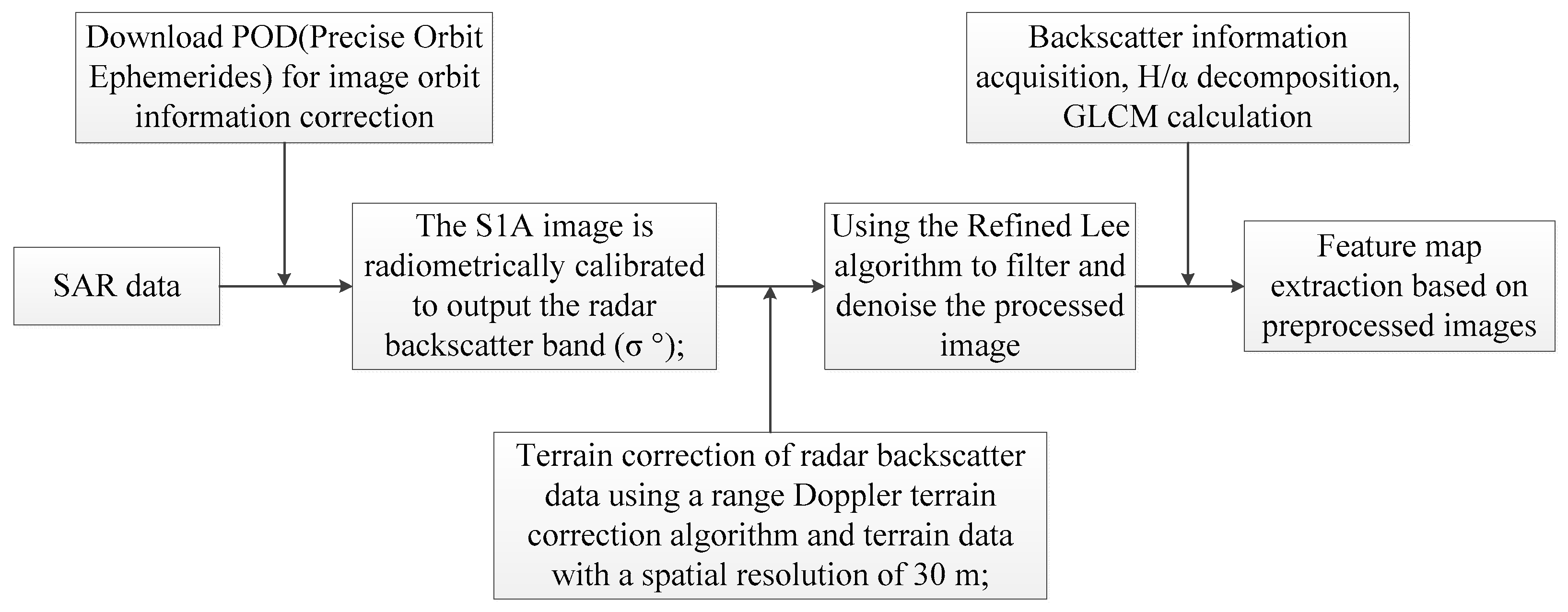 Remotesensing 14 04290 g005 550