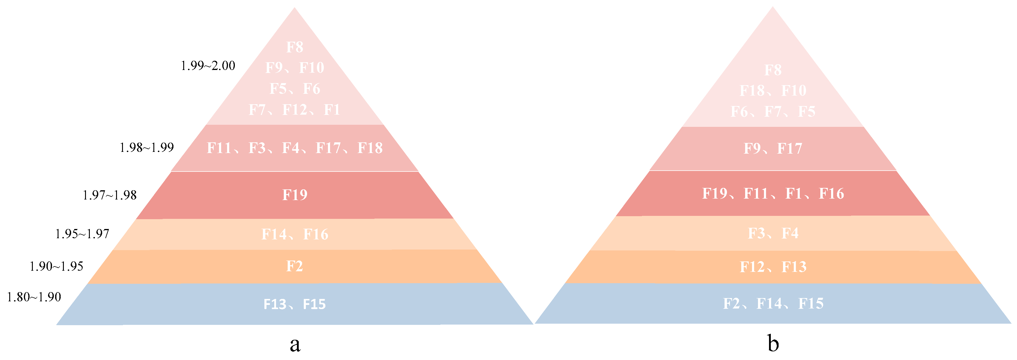 Remotesensing 14 04290 g016 550