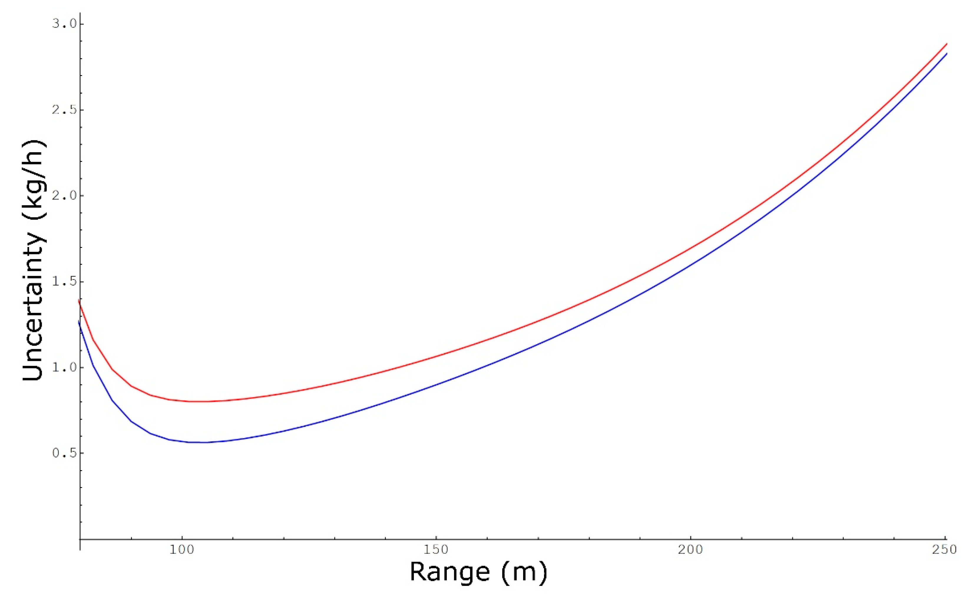Remotesensing 14 04291 g001