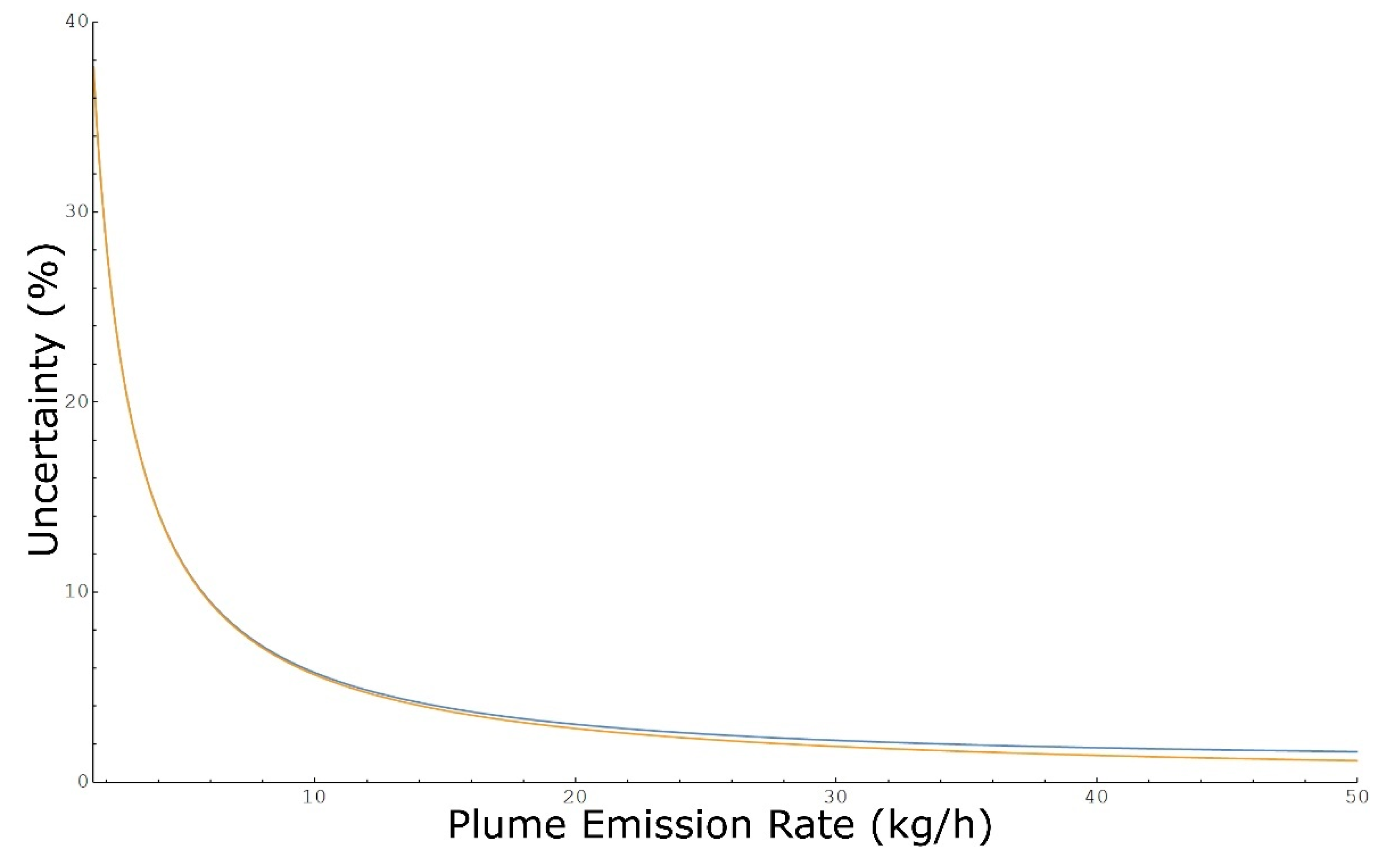 Remotesensing 14 04291 g003