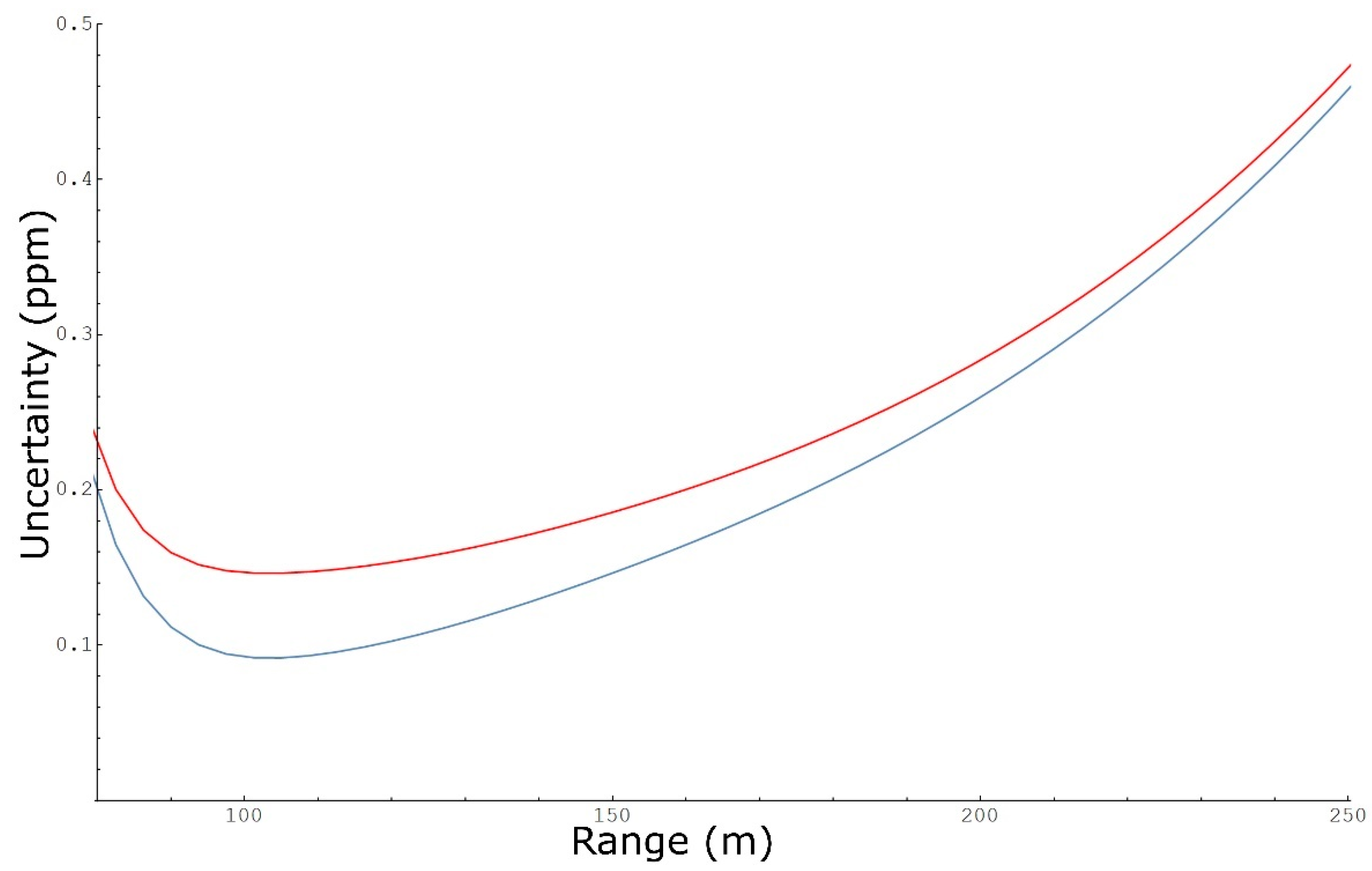 Remotesensing 14 04291 g004