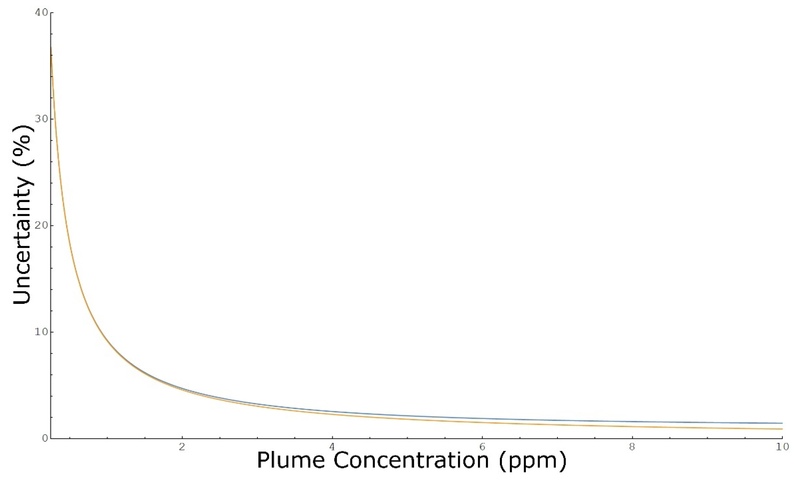 Remotesensing 14 04291 g006