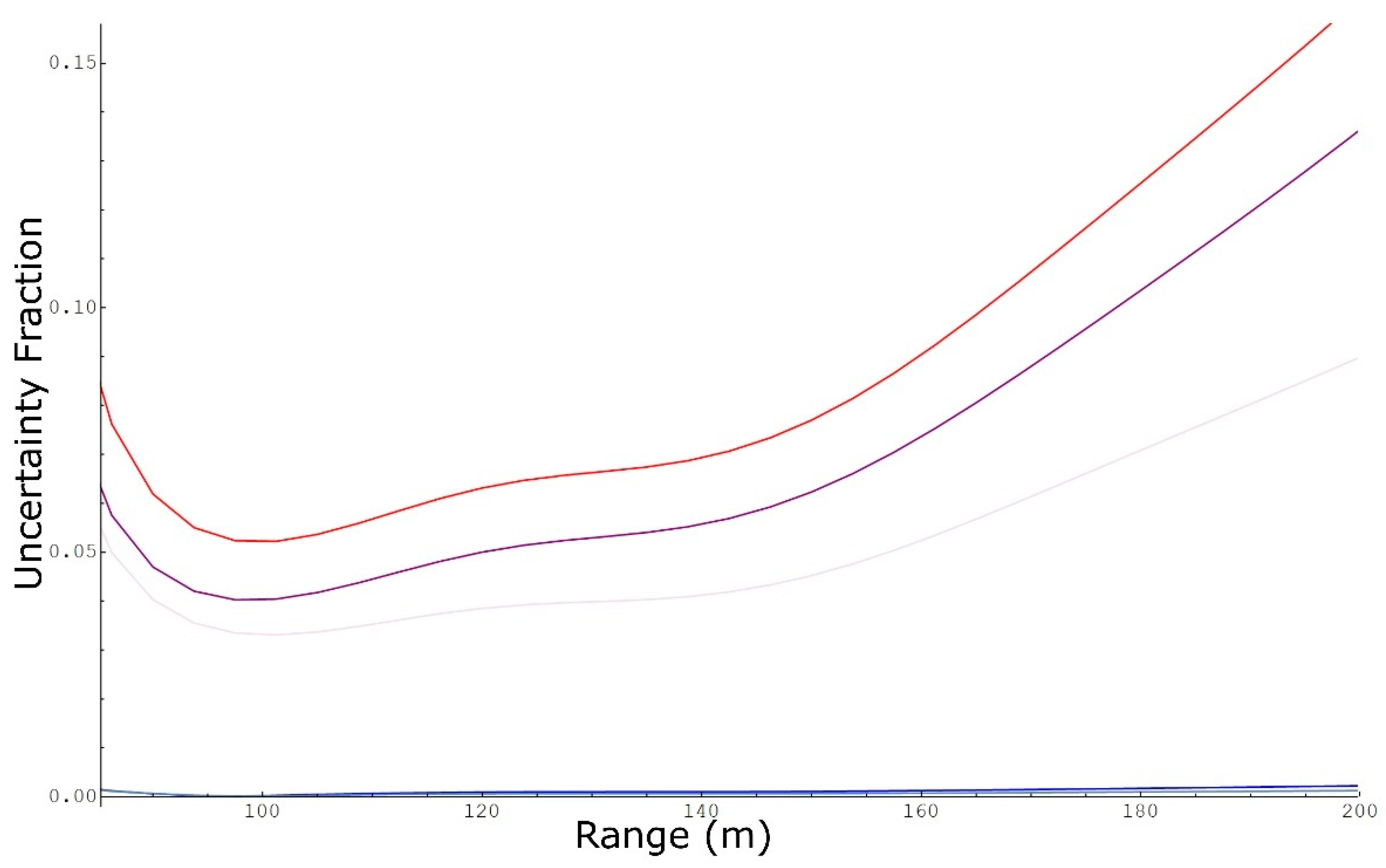 Remotesensing 14 04291 g007