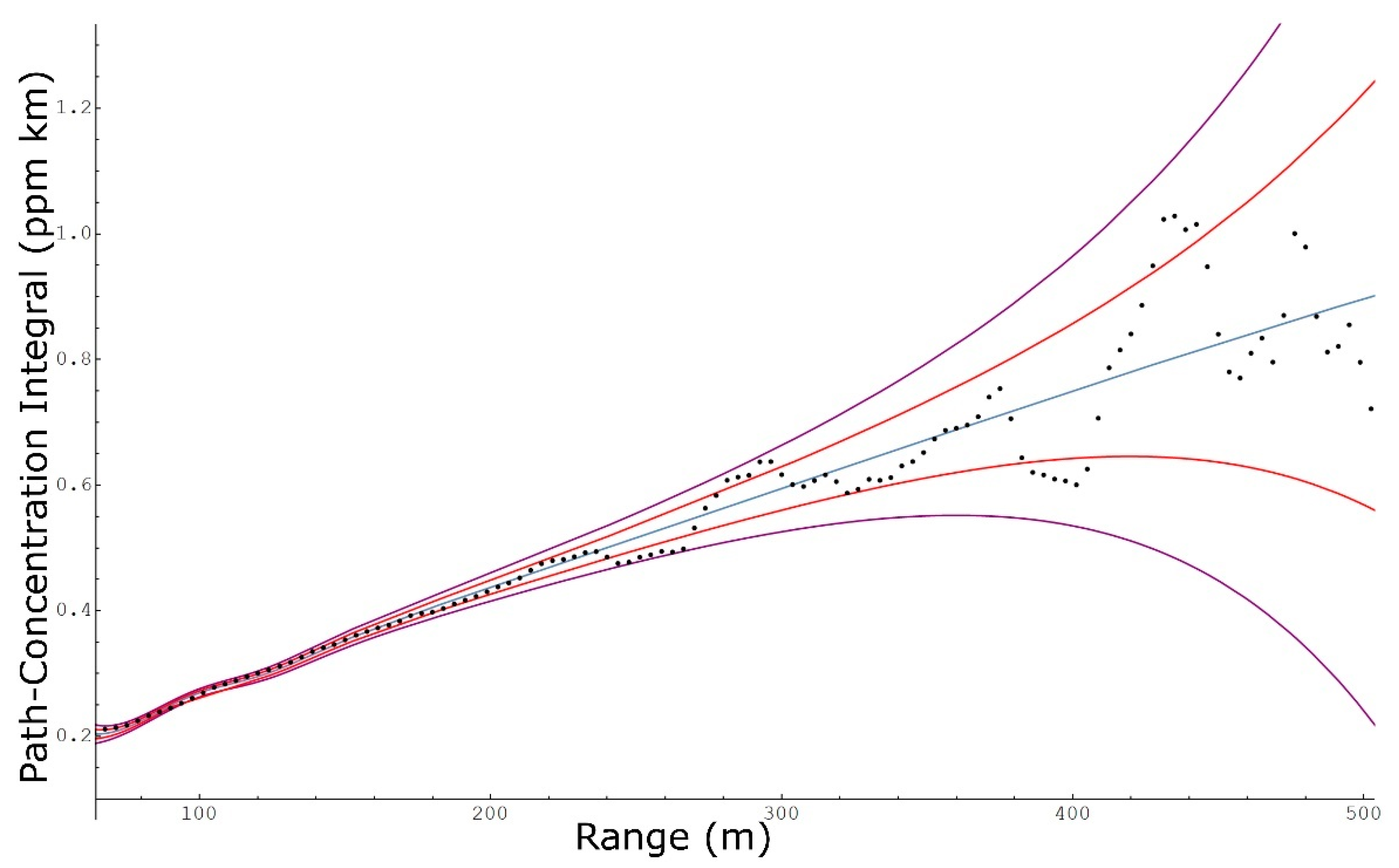 Remotesensing 14 04291 g008