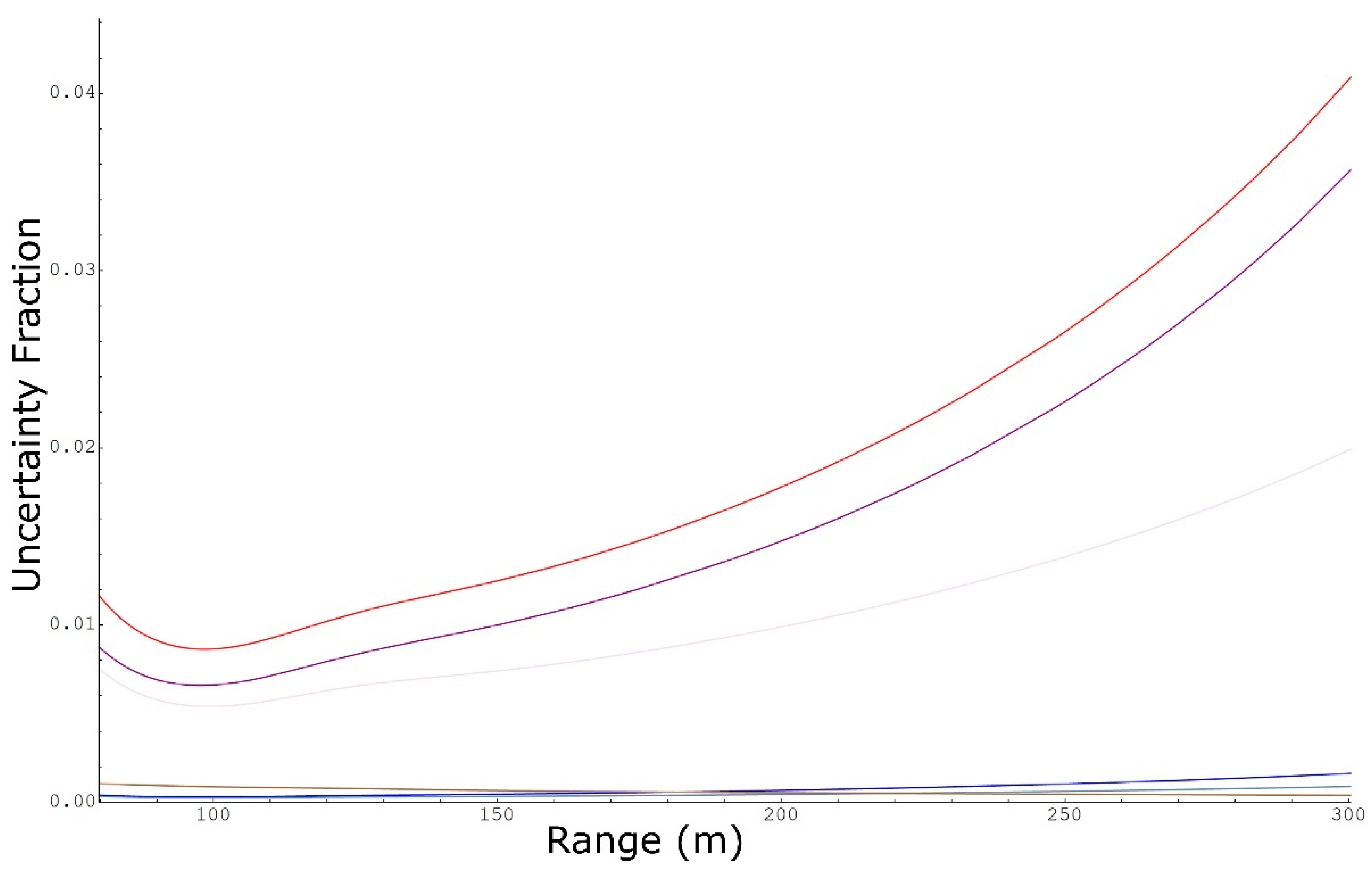 Remotesensing 14 04291 g009