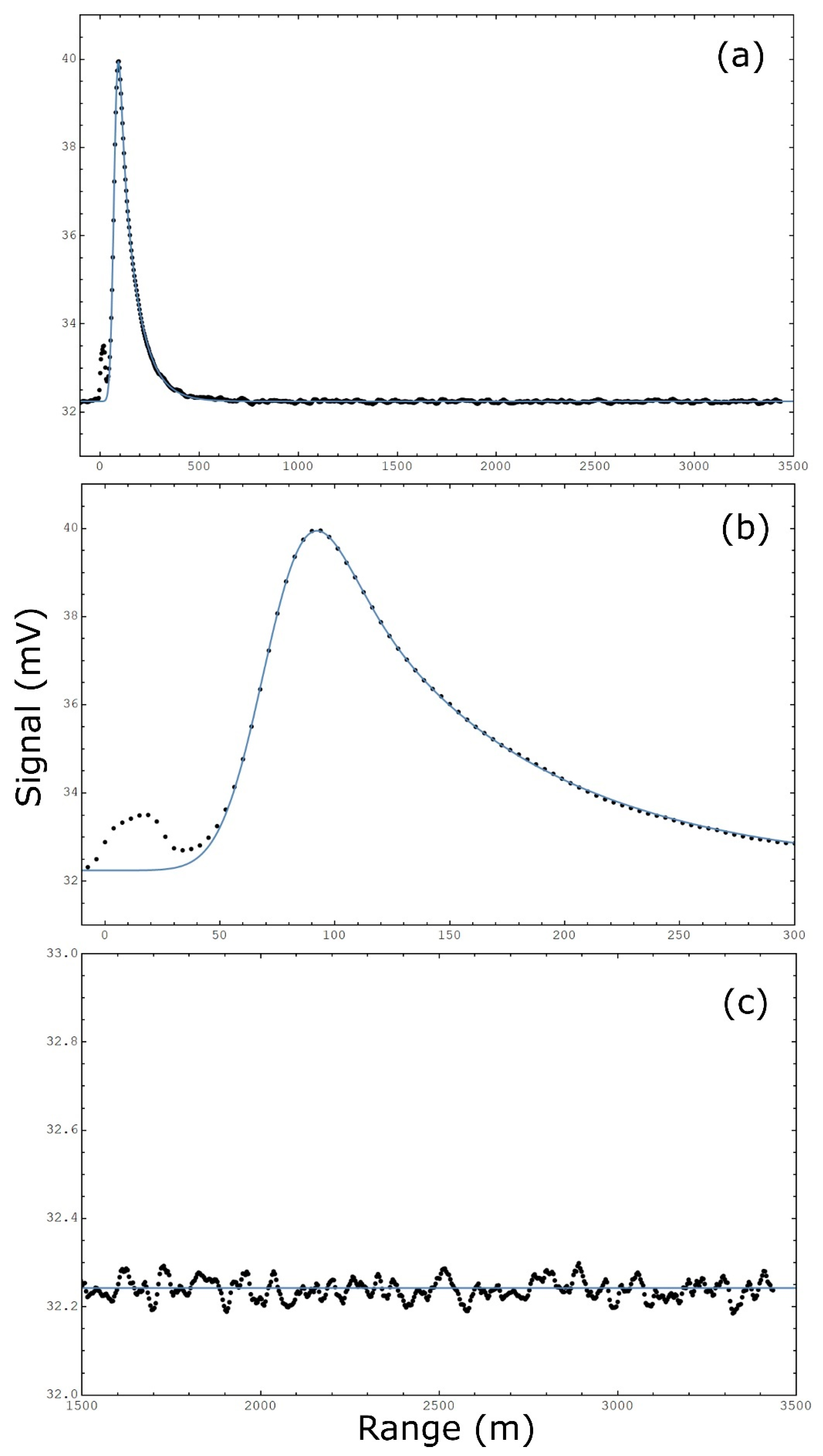 Remotesensing 14 04291 g0a1