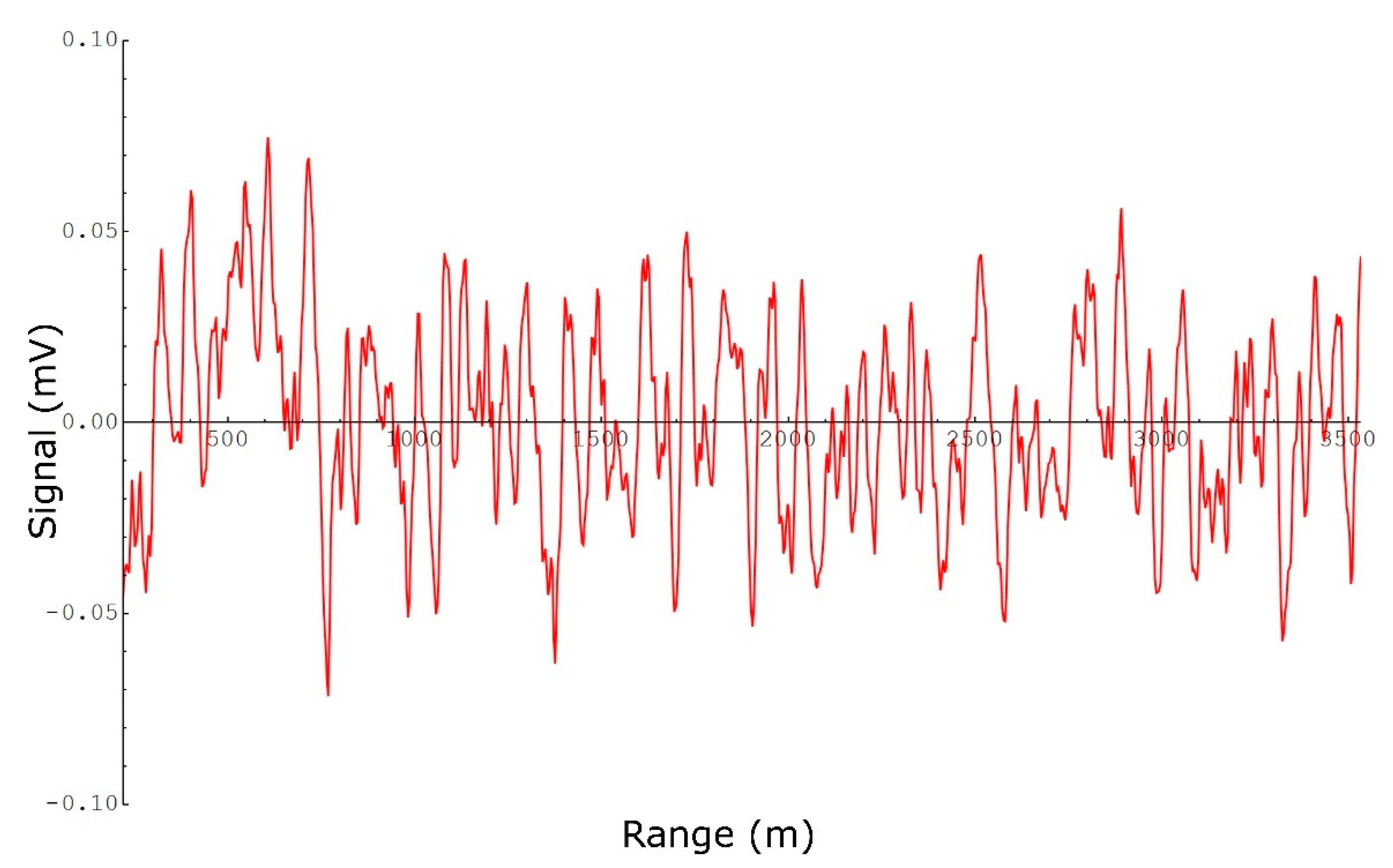 Remotesensing 14 04291 g0a2