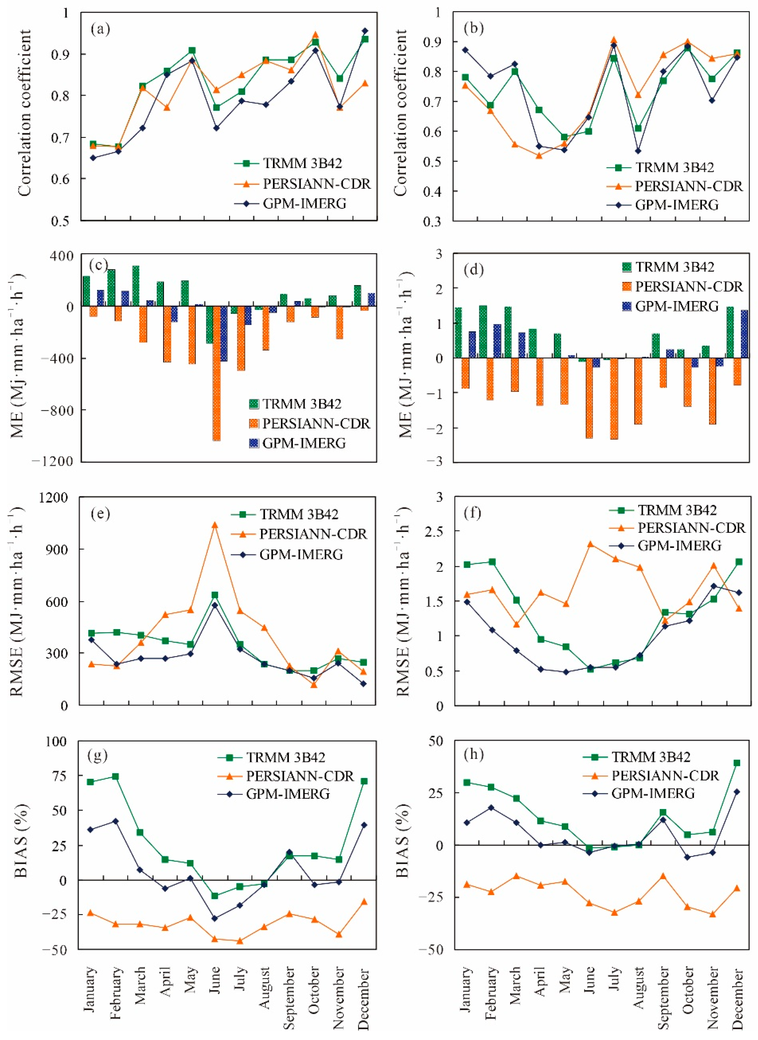 Remotesensing 14 04292 g002