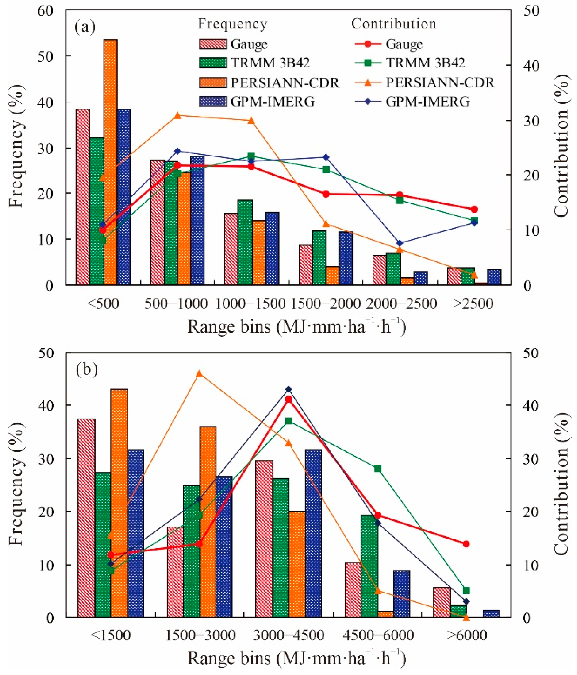 Remotesensing 14 04292 g004