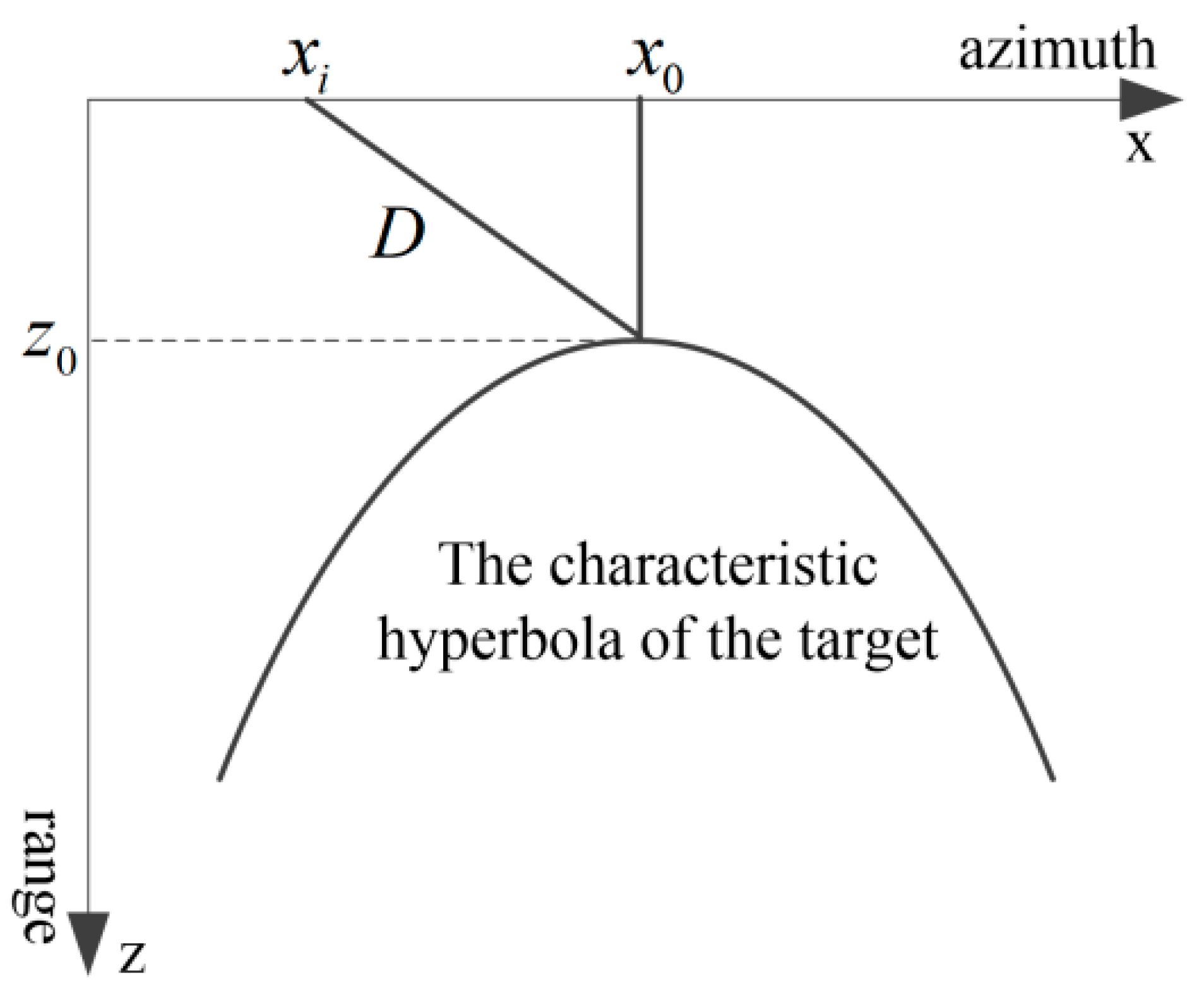 Remotesensing 14 04293 g003