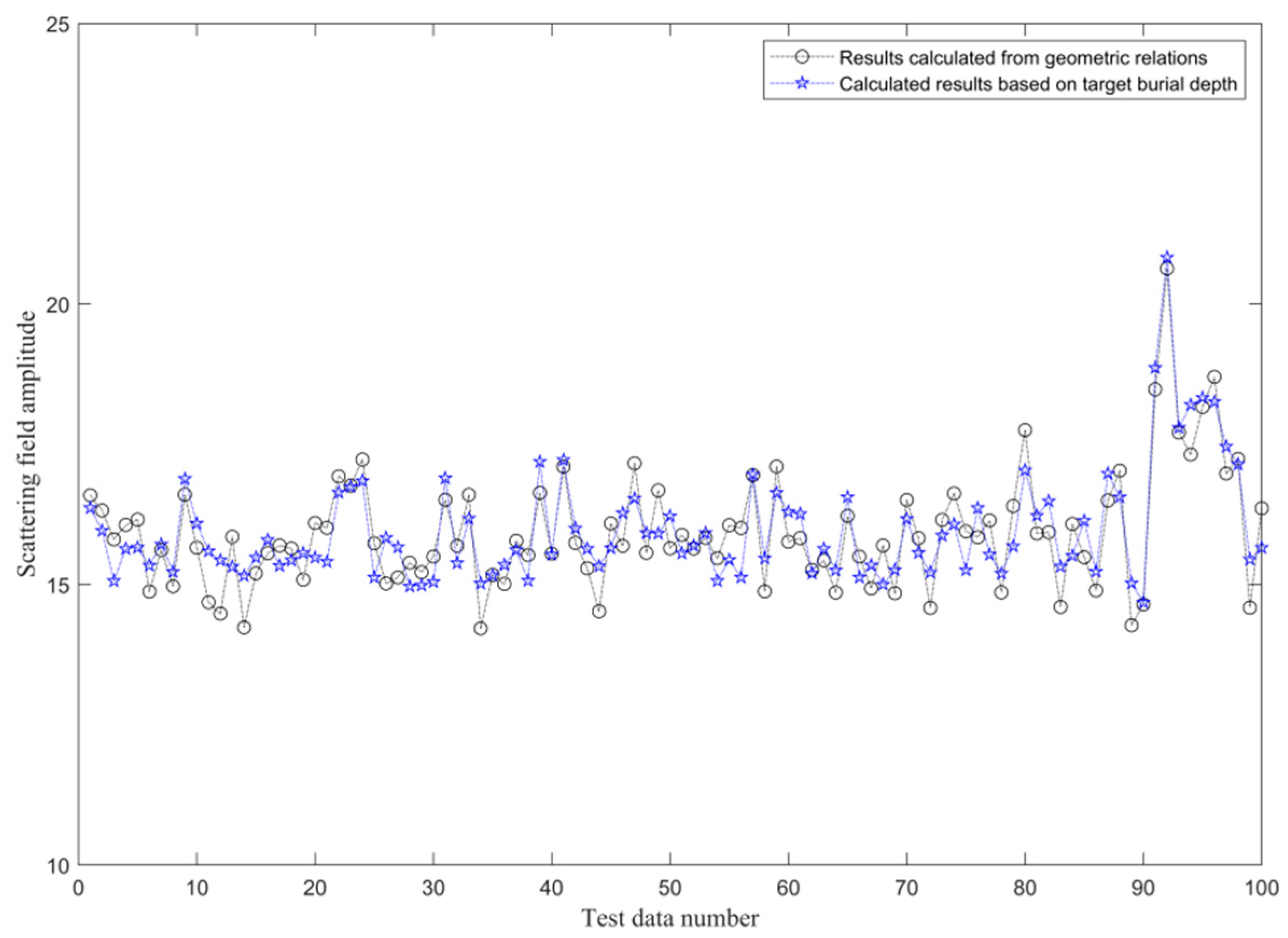 Remotesensing 14 04293 g012