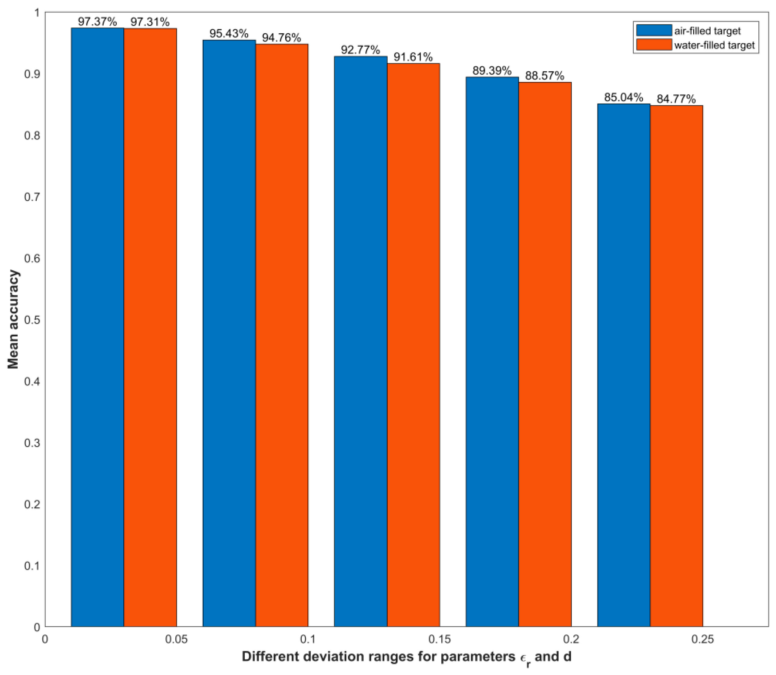 Remotesensing 14 04293 g015