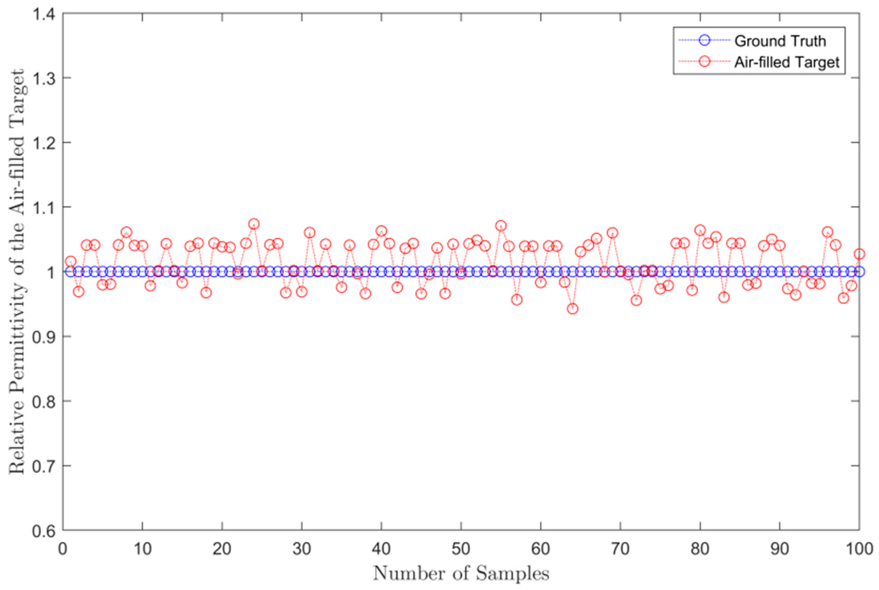 Remotesensing 14 04293 g017
