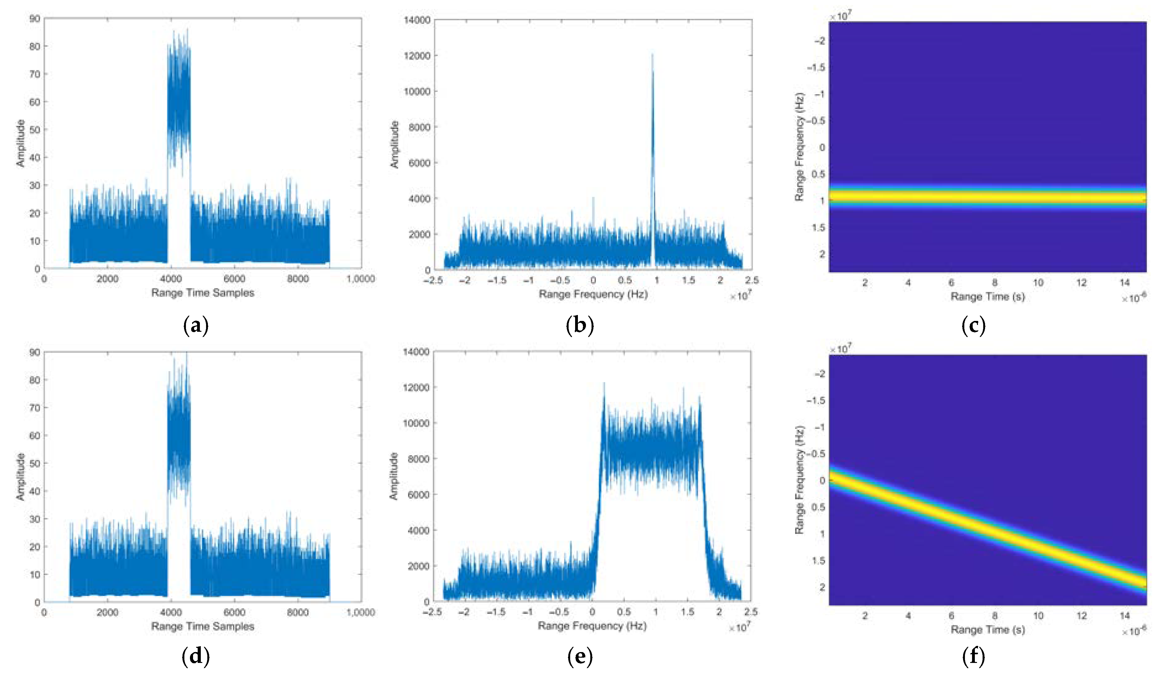 Remotesensing 14 04294 g002a 550