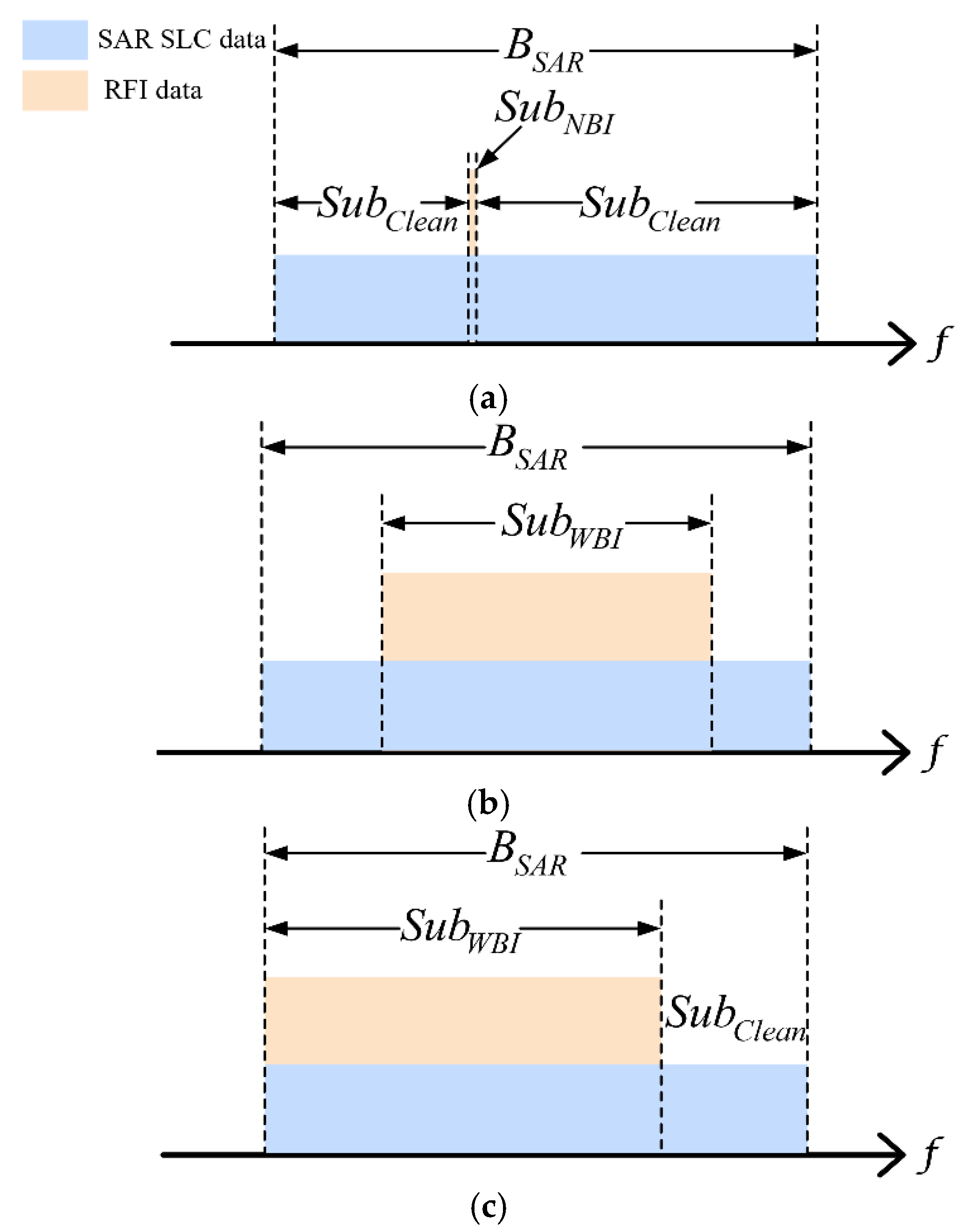 Remotesensing 14 04294 g004 550