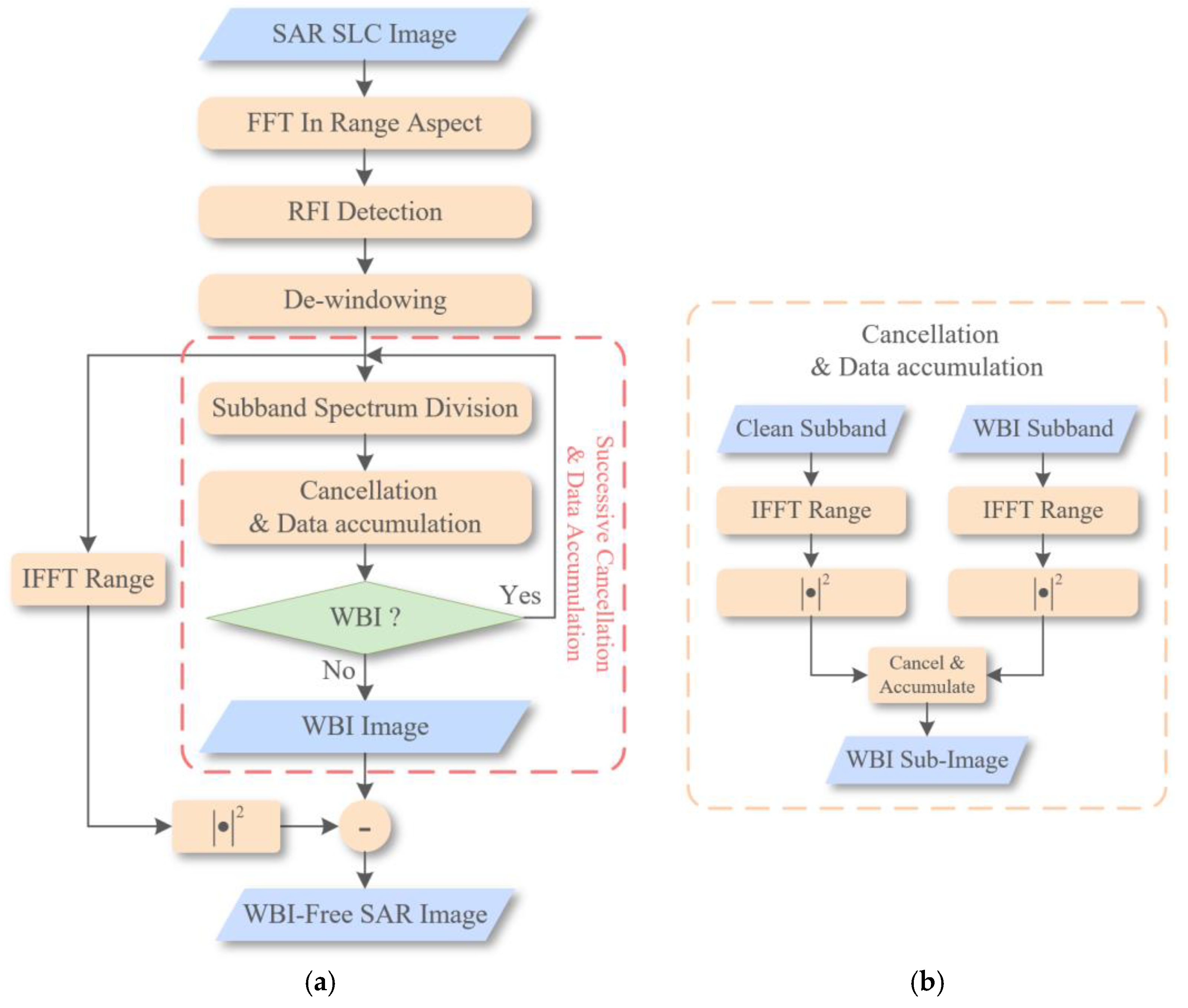Remotesensing 14 04294 g005 550
