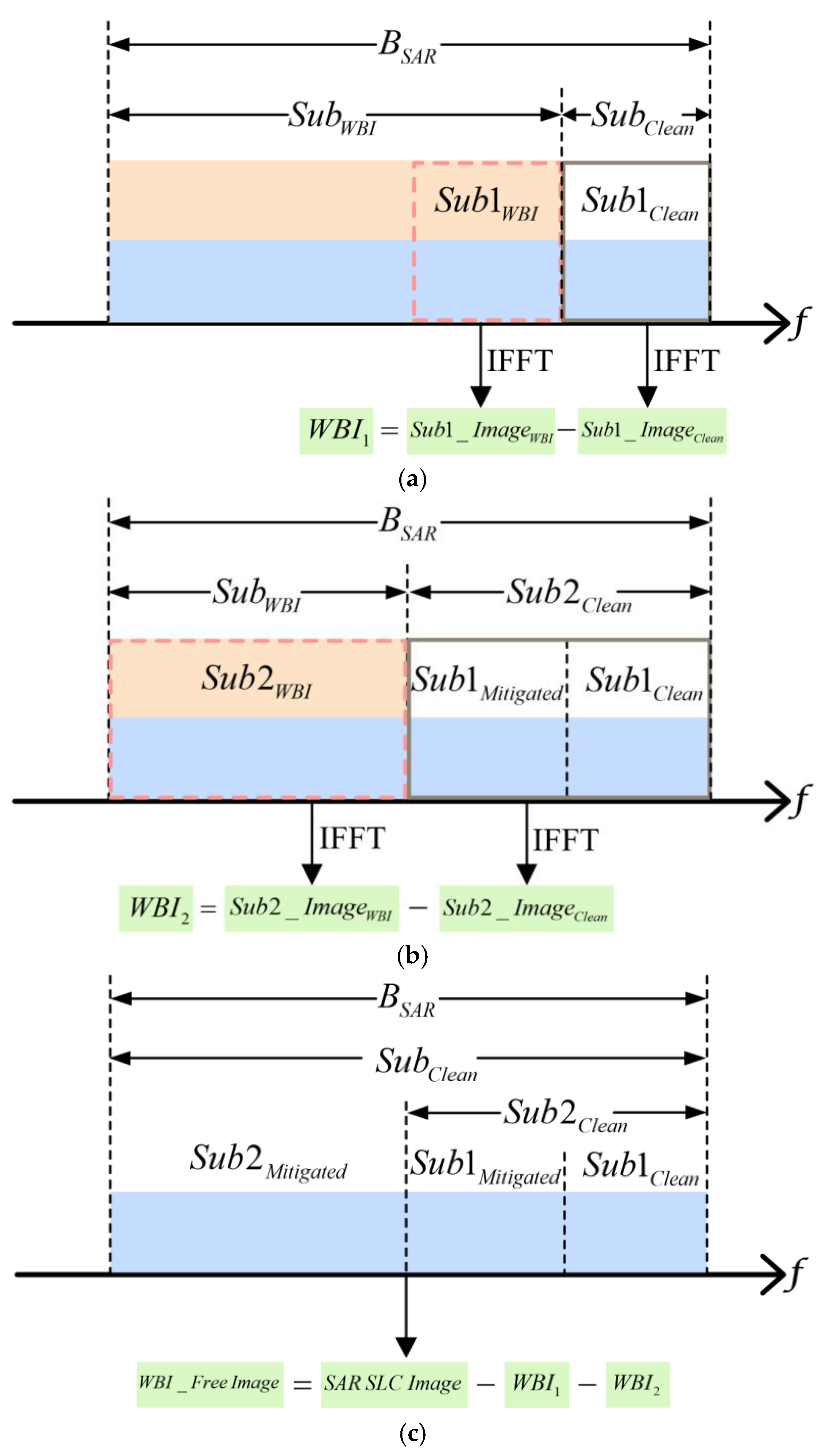 Remotesensing 14 04294 g006 550