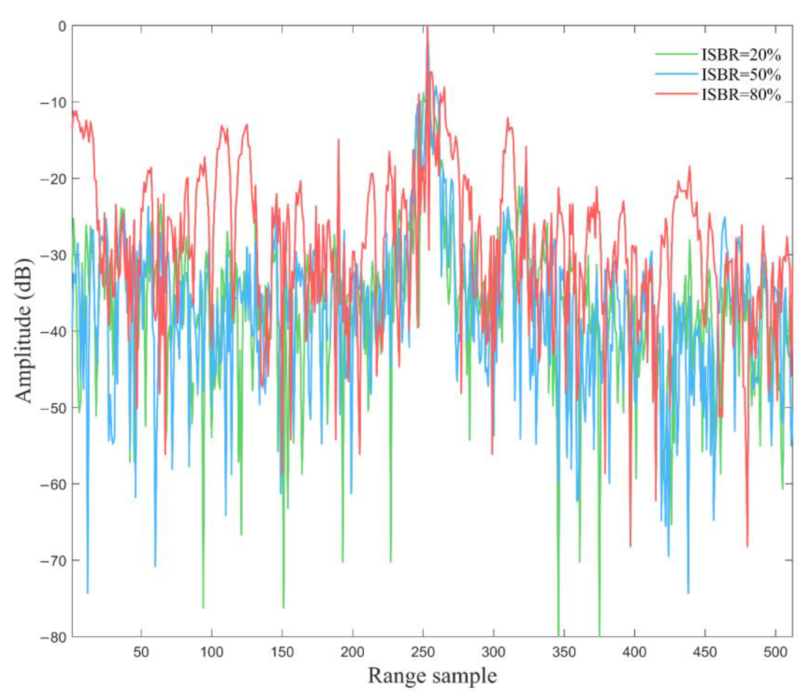 Remotesensing 14 04294 g009 550