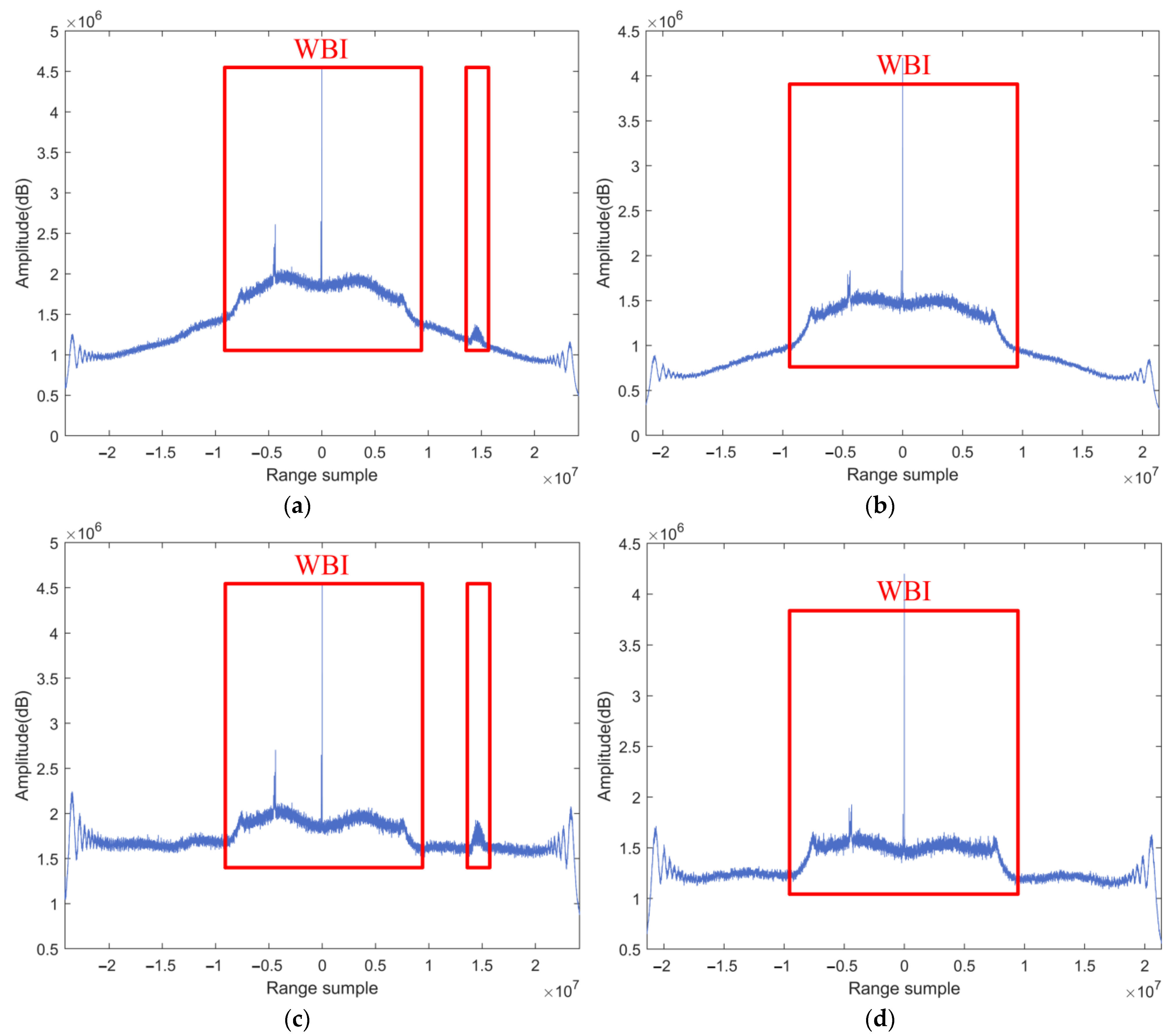 Remotesensing 14 04294 g012 550