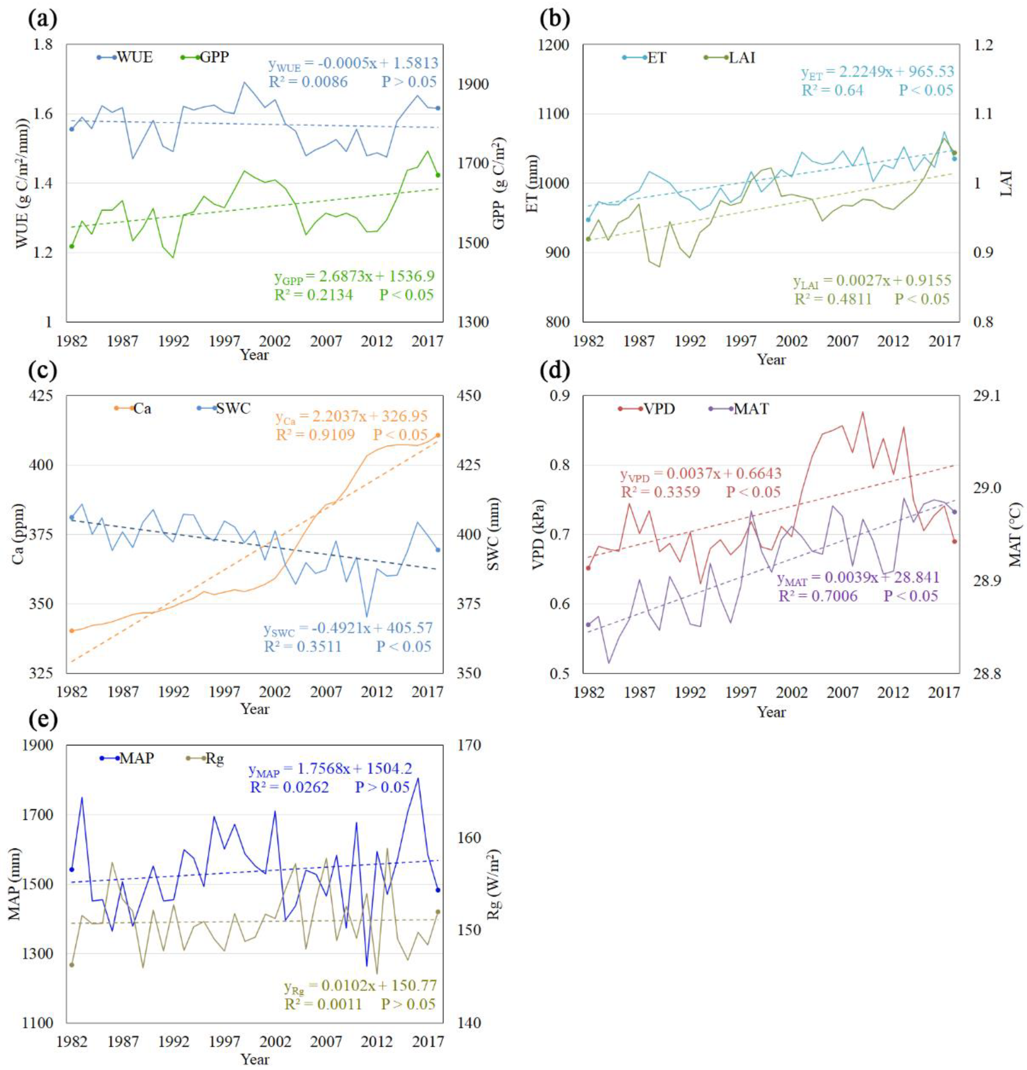 Remotesensing 14 04296 g006