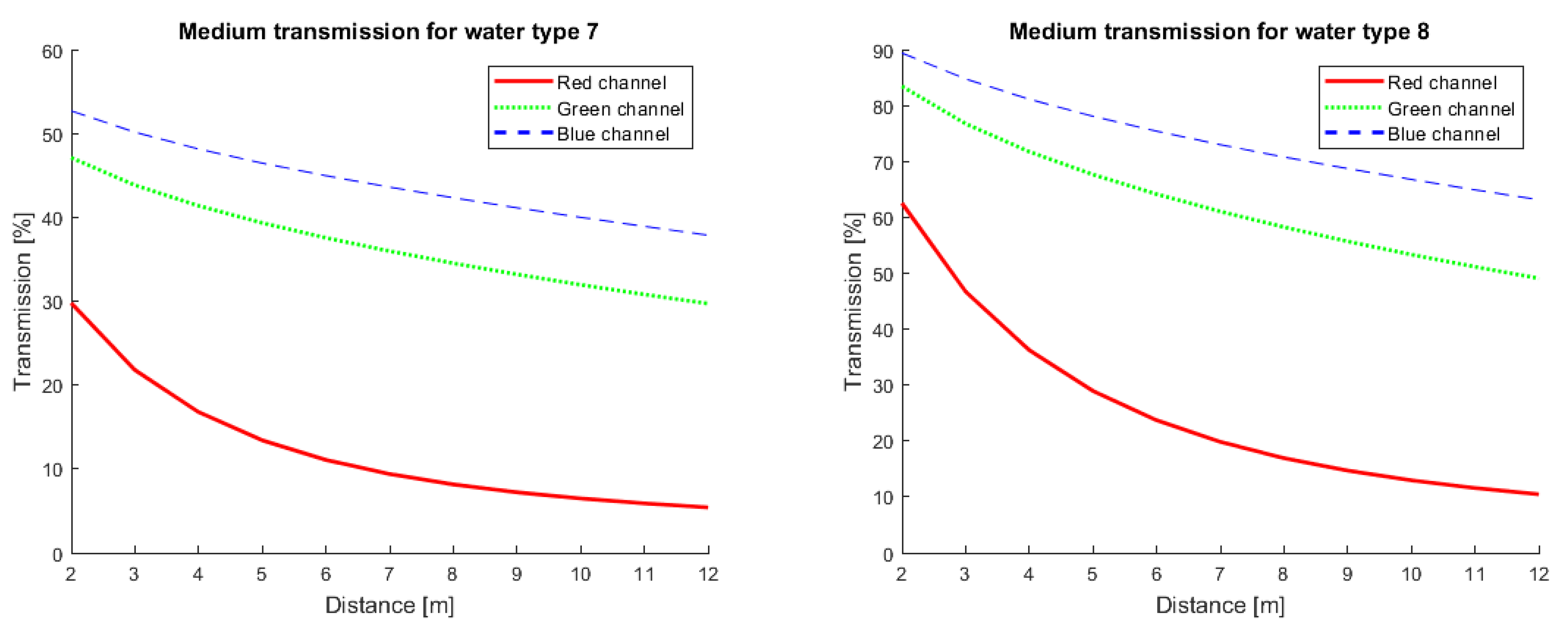Remotesensing 14 04297 g003b
