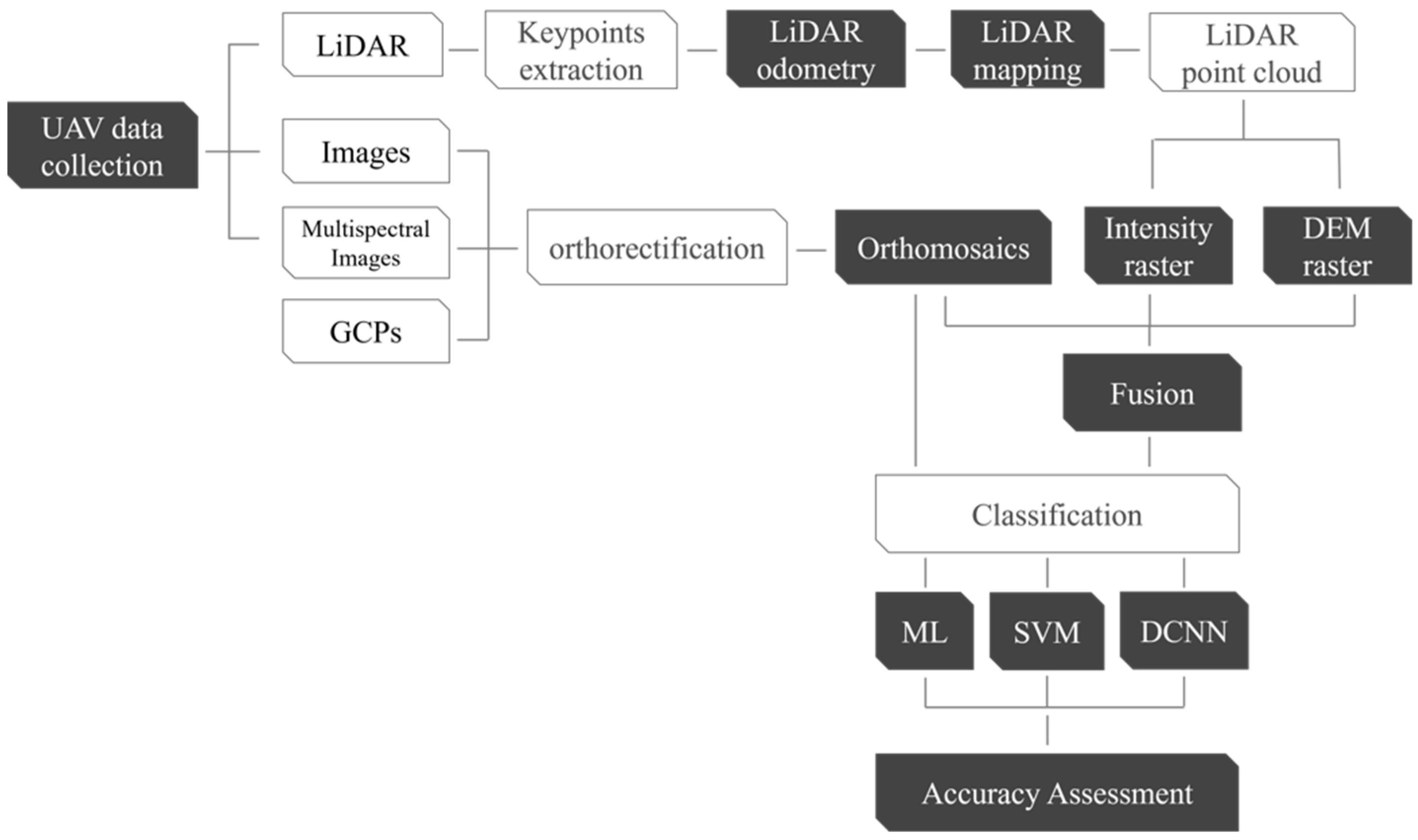 Remotesensing 14 04298 g001
