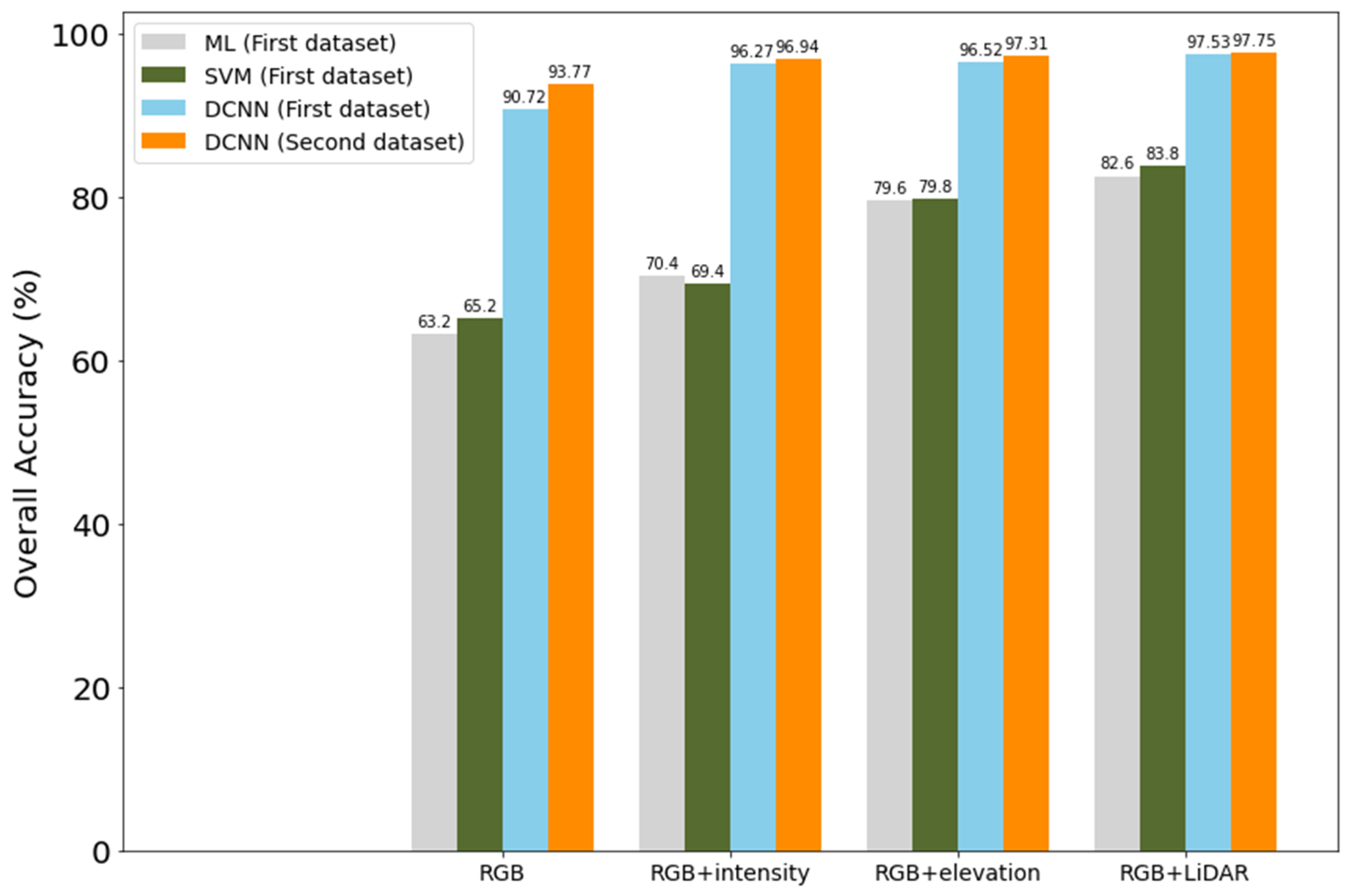 Remotesensing 14 04298 g025