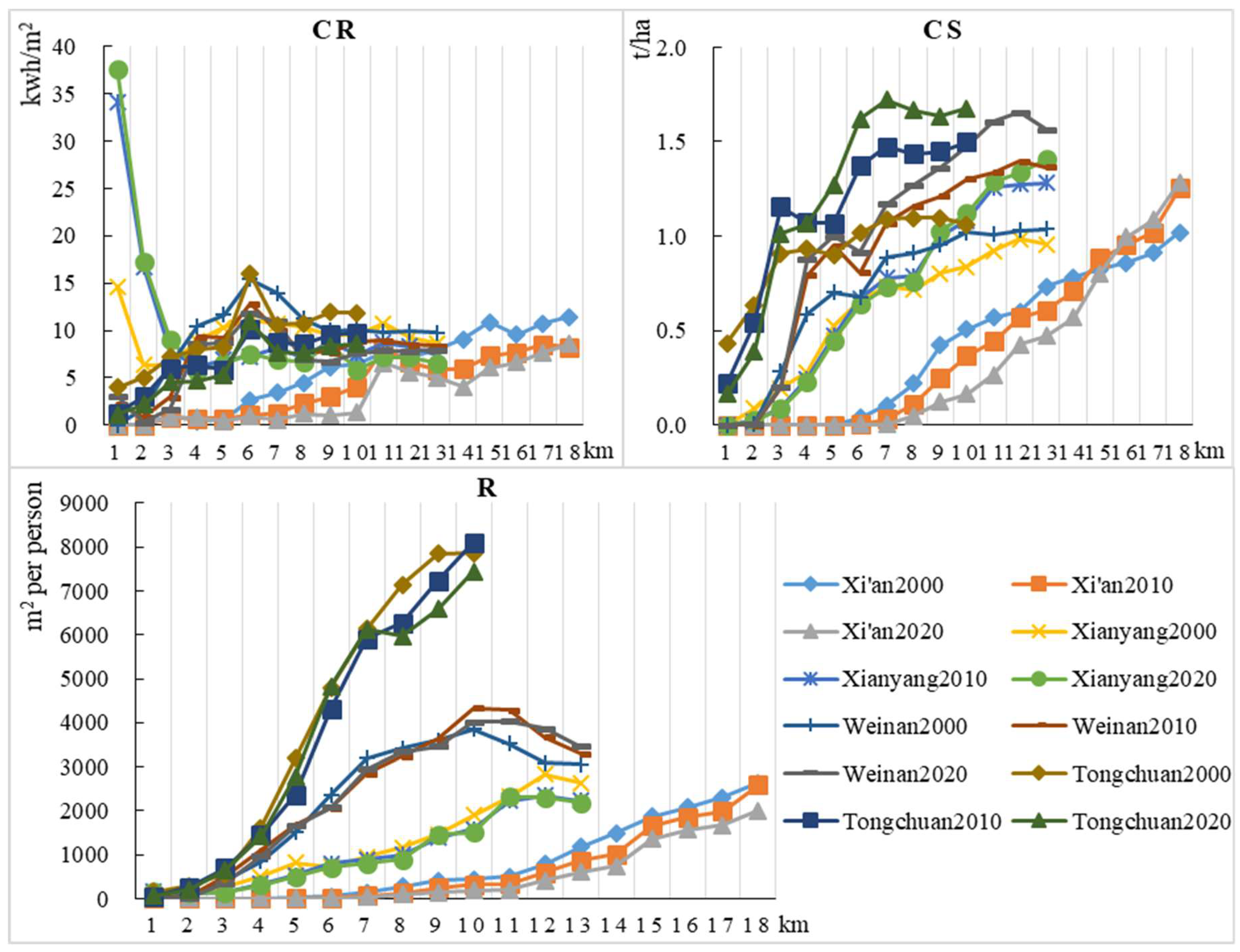 Remotesensing 14 04299 g007 550
